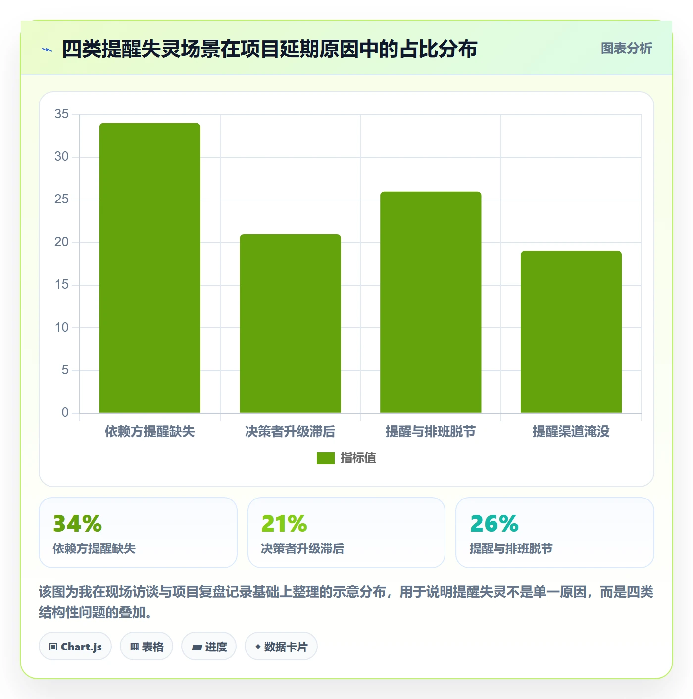 任务提醒提前提醒全流程：项目成员最佳实践与一文讲清