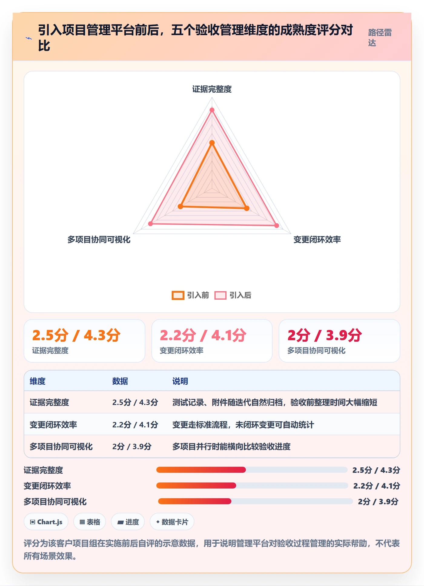 验收标准流程与规范:项目负责人项目目标风险控制关键指标