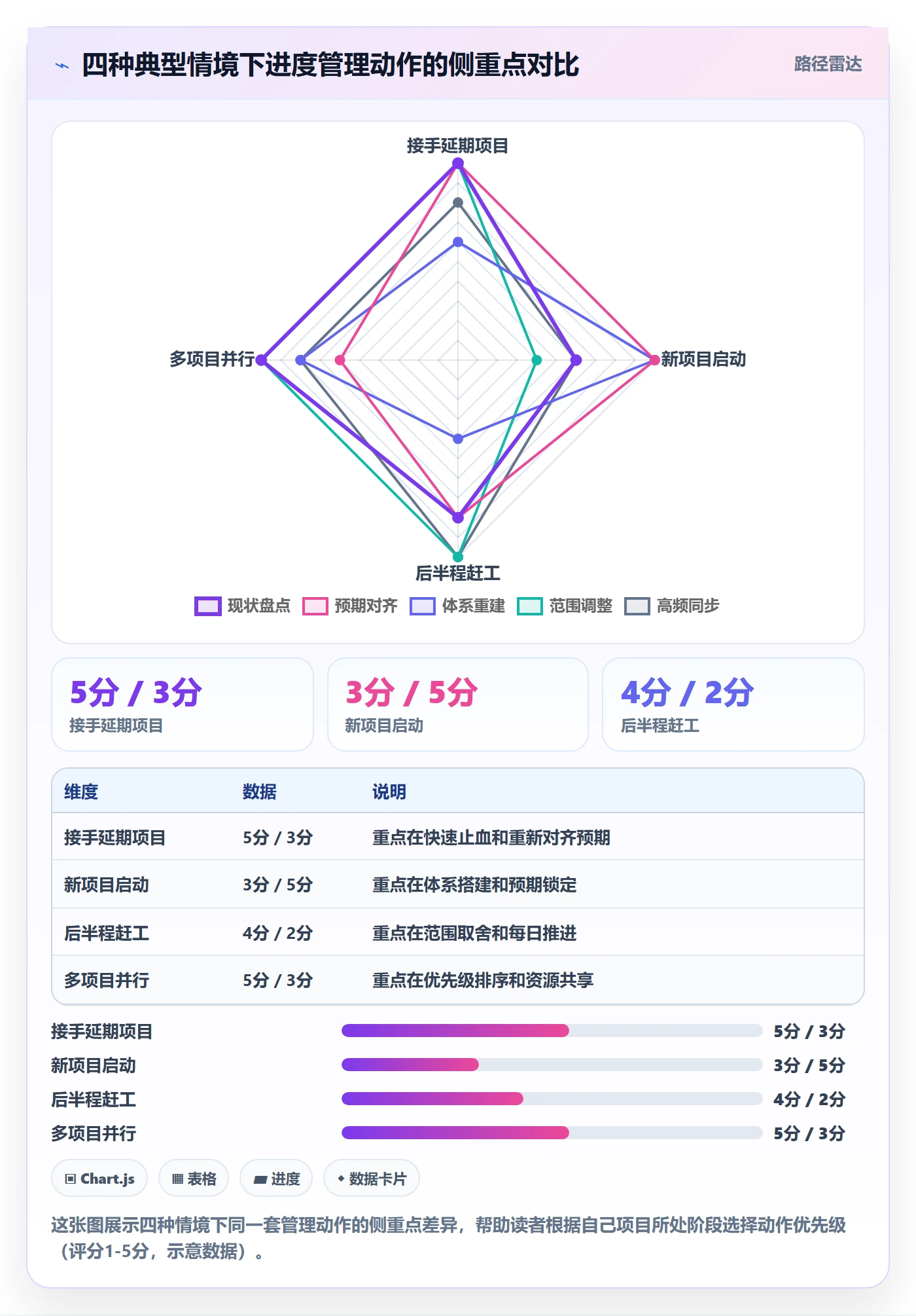 进度管理项目进度教程：实施团队入门指南，避坑指南