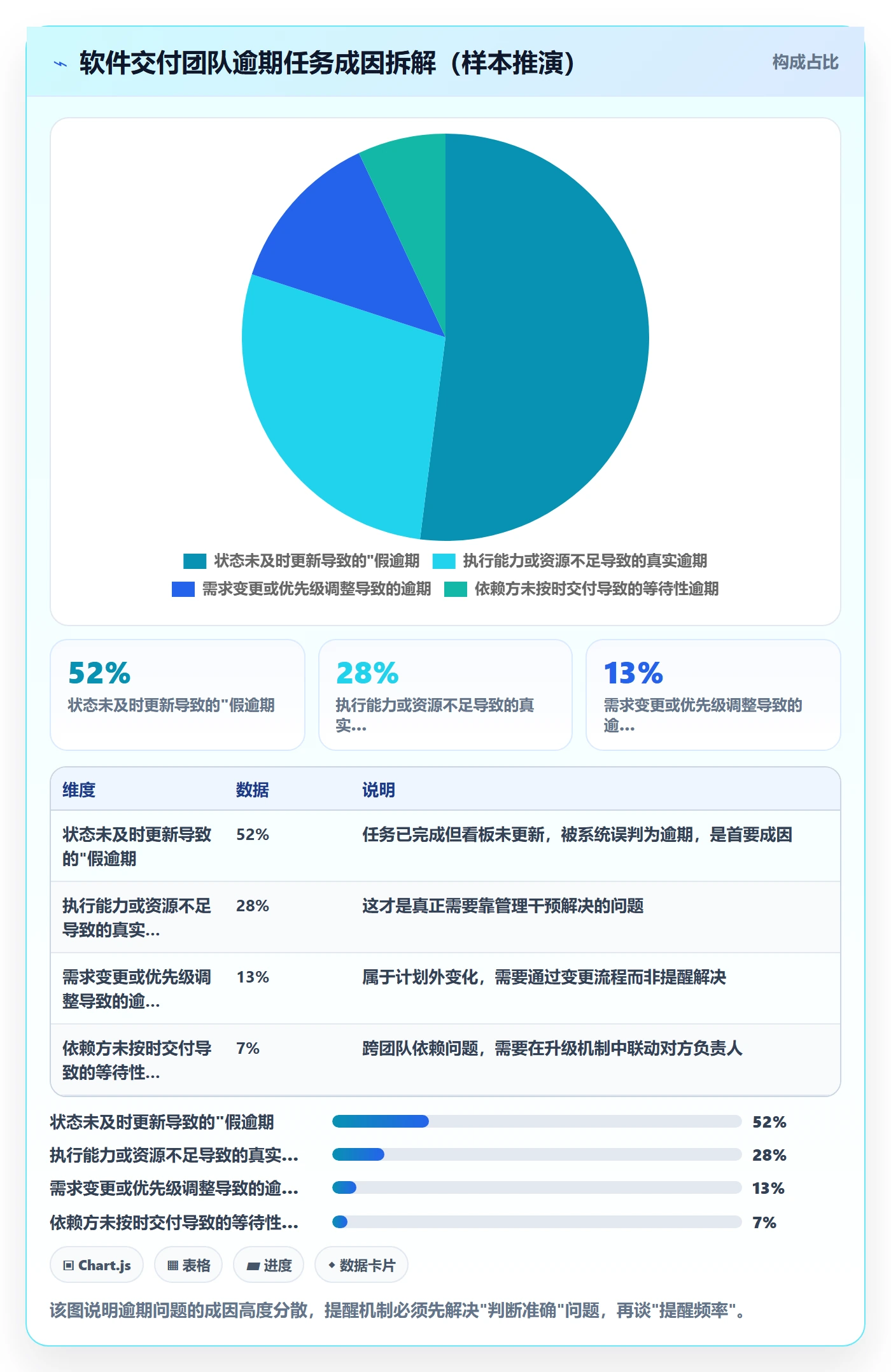 超期提醒怎么做?管理层流程优化:任务提醒从0到1