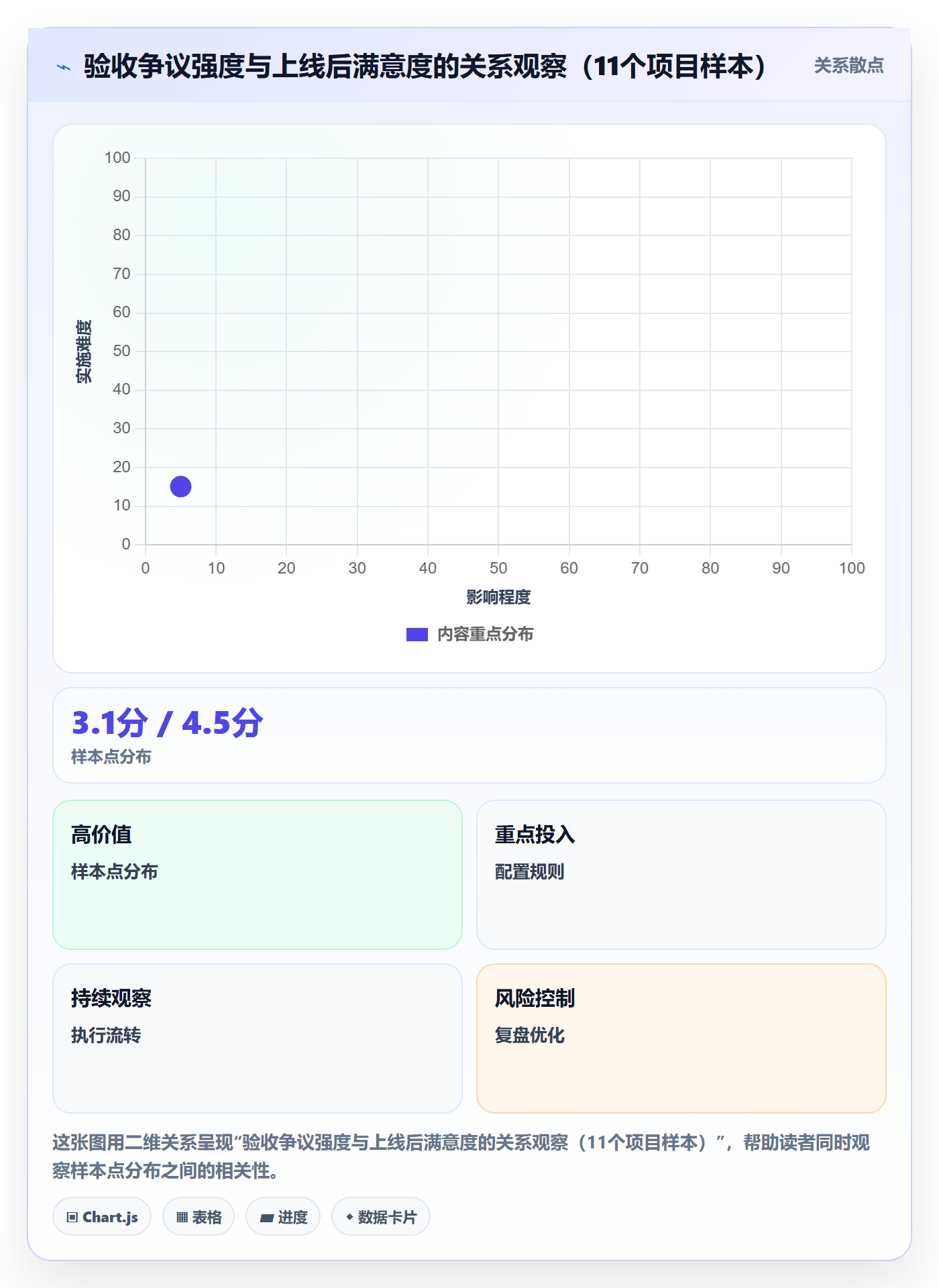 任务验收验收教程：产品经理最佳实践，避坑指南