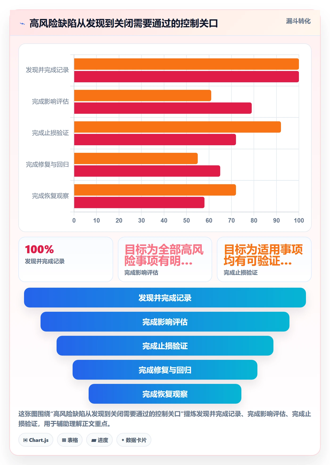 Bug / 缺陷优先级教程:项目经理风险控制,避坑指南