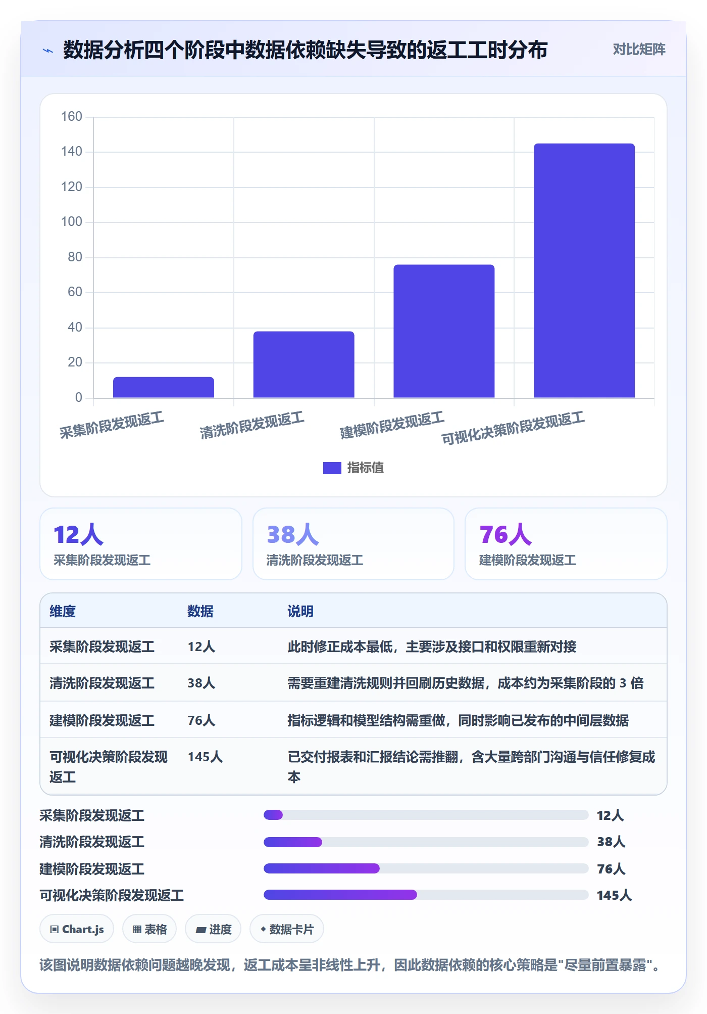依赖关系管理指南:实施团队如何做好任务依赖,数据分析全流程