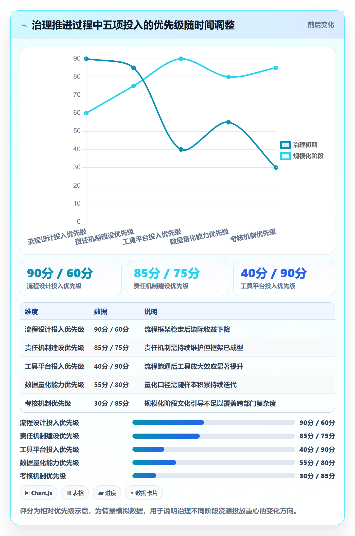前置任务落地方案:管理层开展任务依赖的数据分析案例解析
