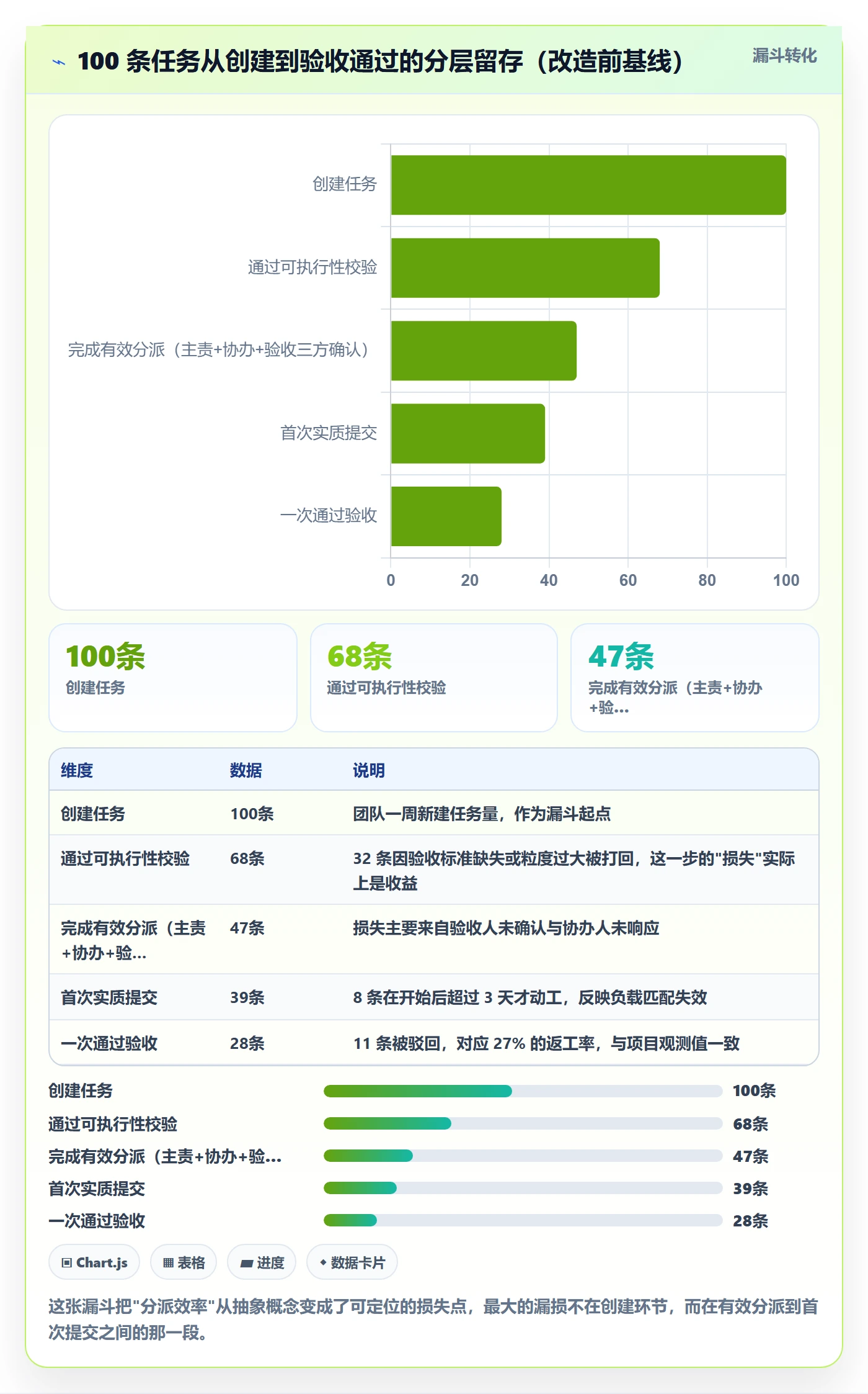 协办实操方法:研发团队提升任务分派效率的落地方案方法与模板