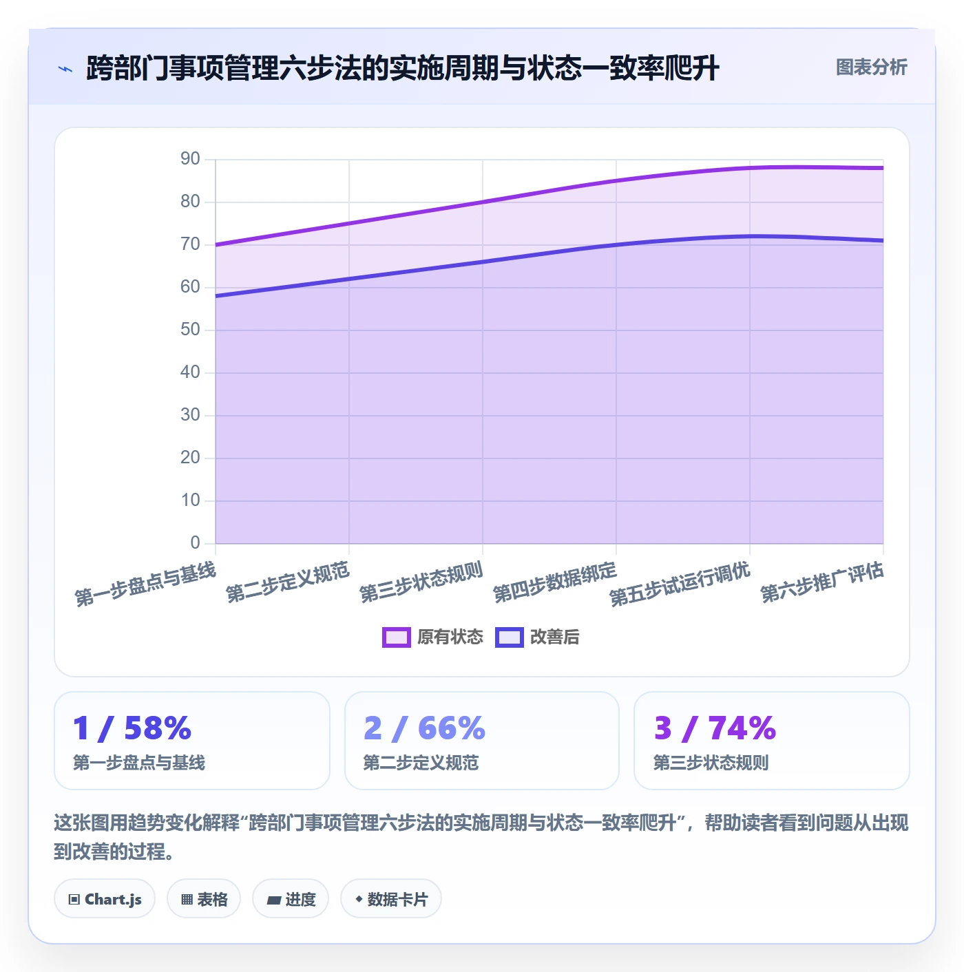 任务管理如何做好事项?跨部门团队实操方法与操作步骤