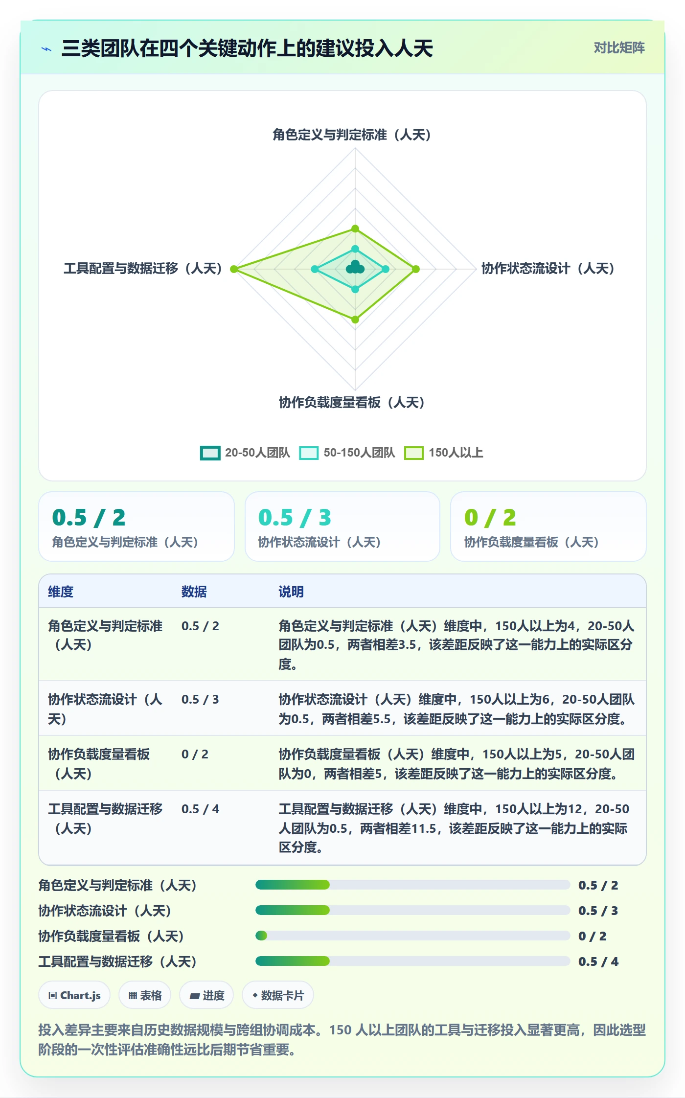 协作人怎么做?研发团队最佳实践:任务管理从0到1
