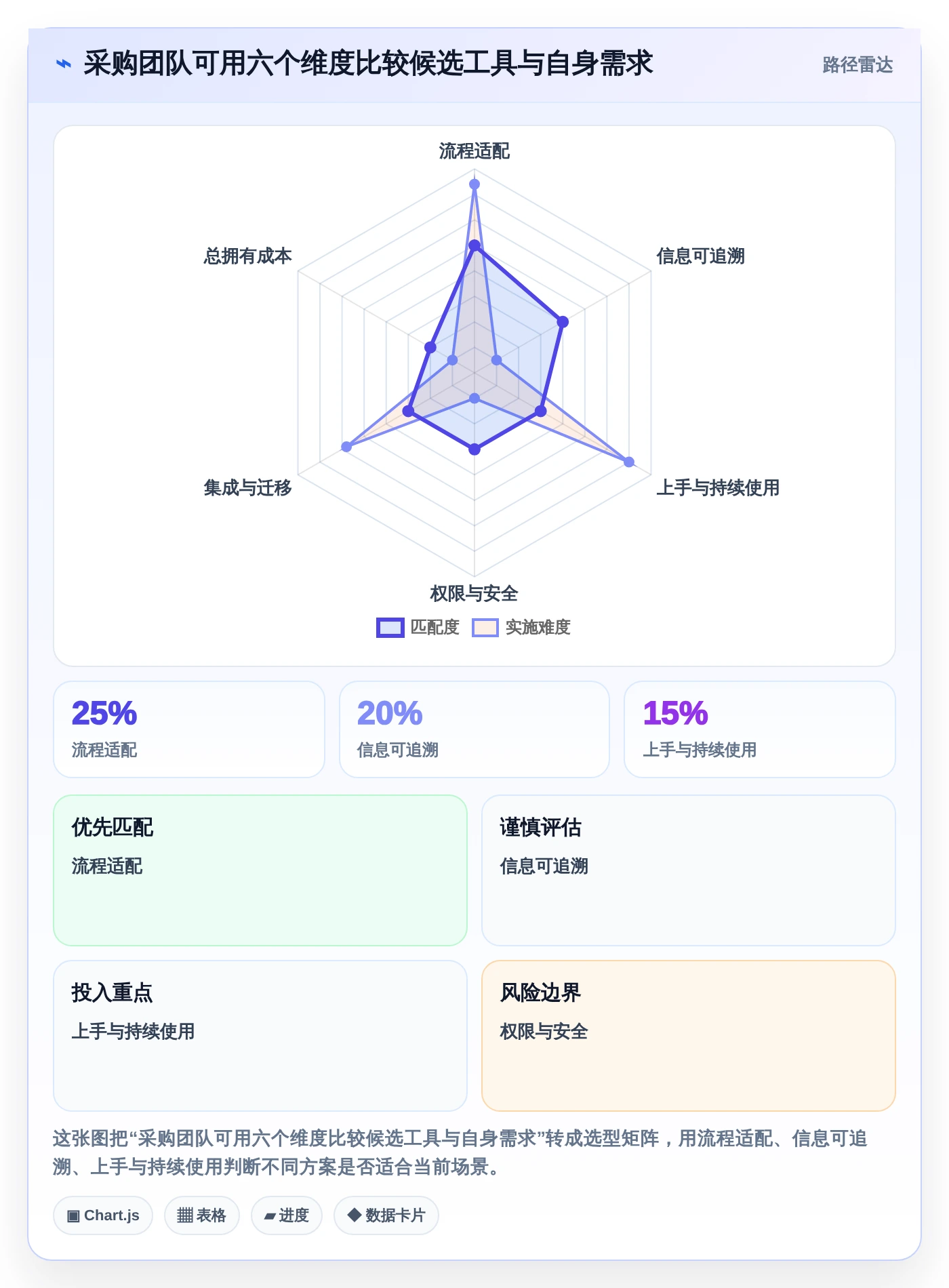 提升团队协作效率:2026年最值得投资的5大小企业项目管理工具