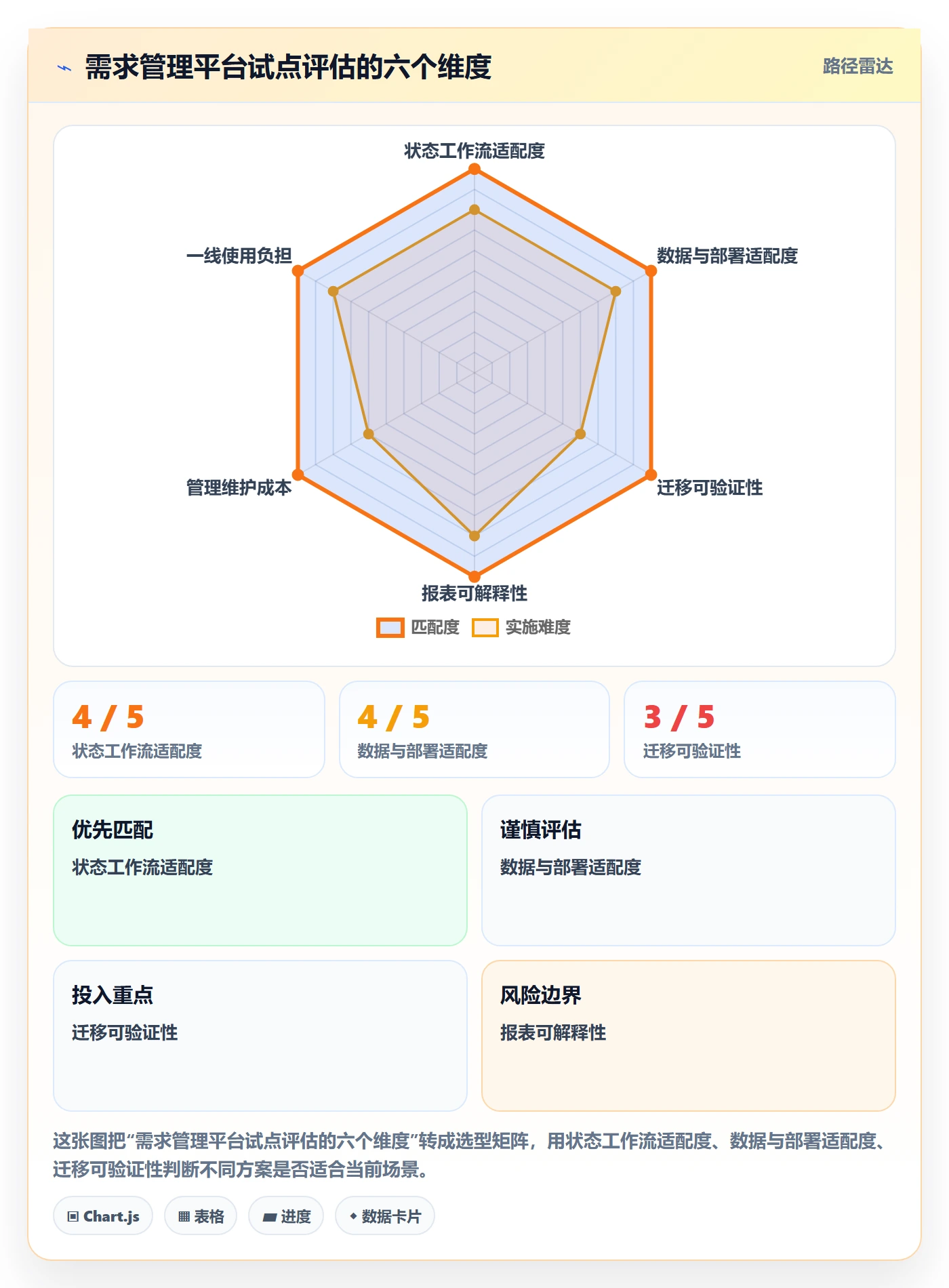 需求管理如何做好需求状态？跨部门团队实操方法与操作步骤