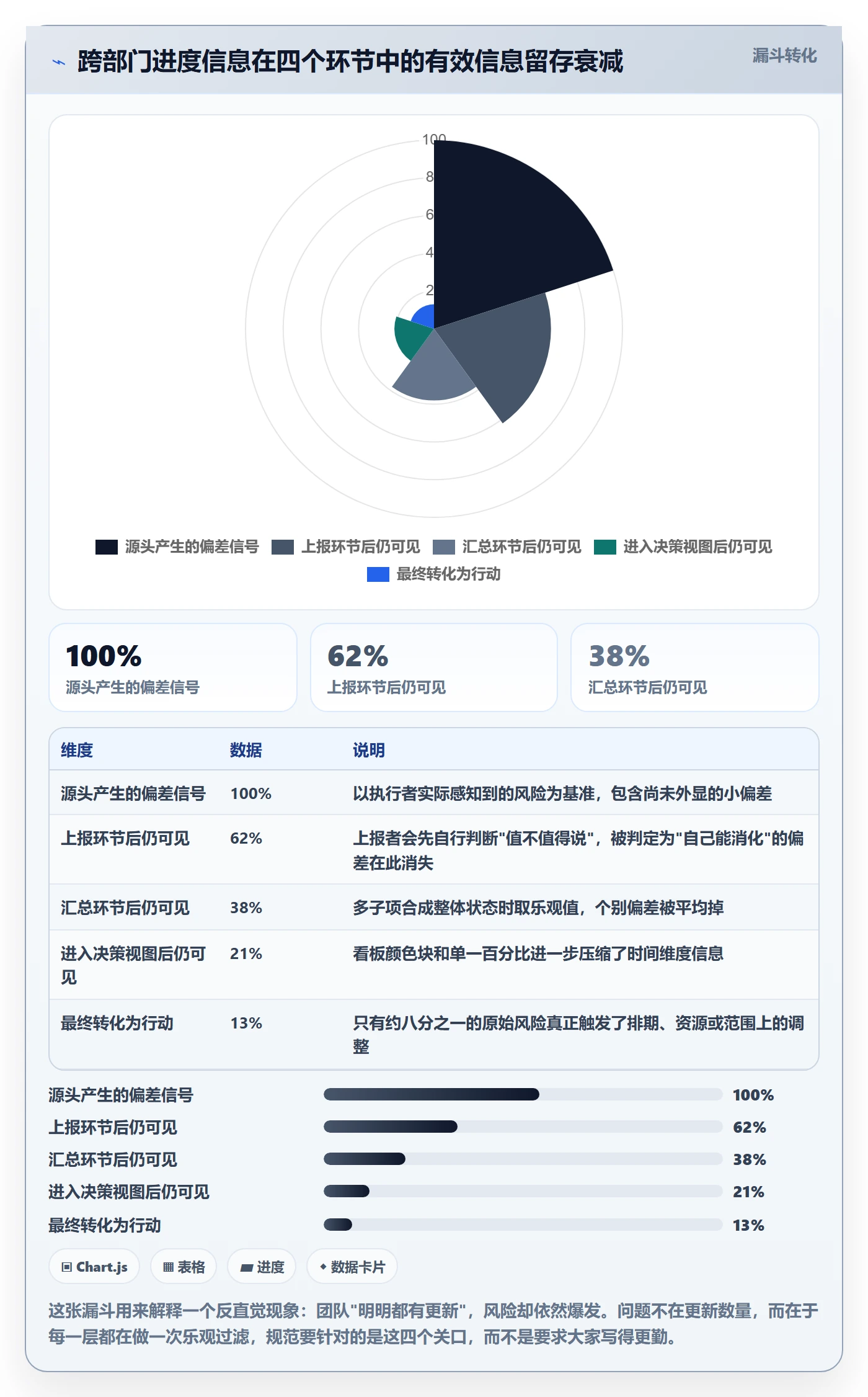 进度更新流程与规范:跨部门团队进度管理入门指南关键指标