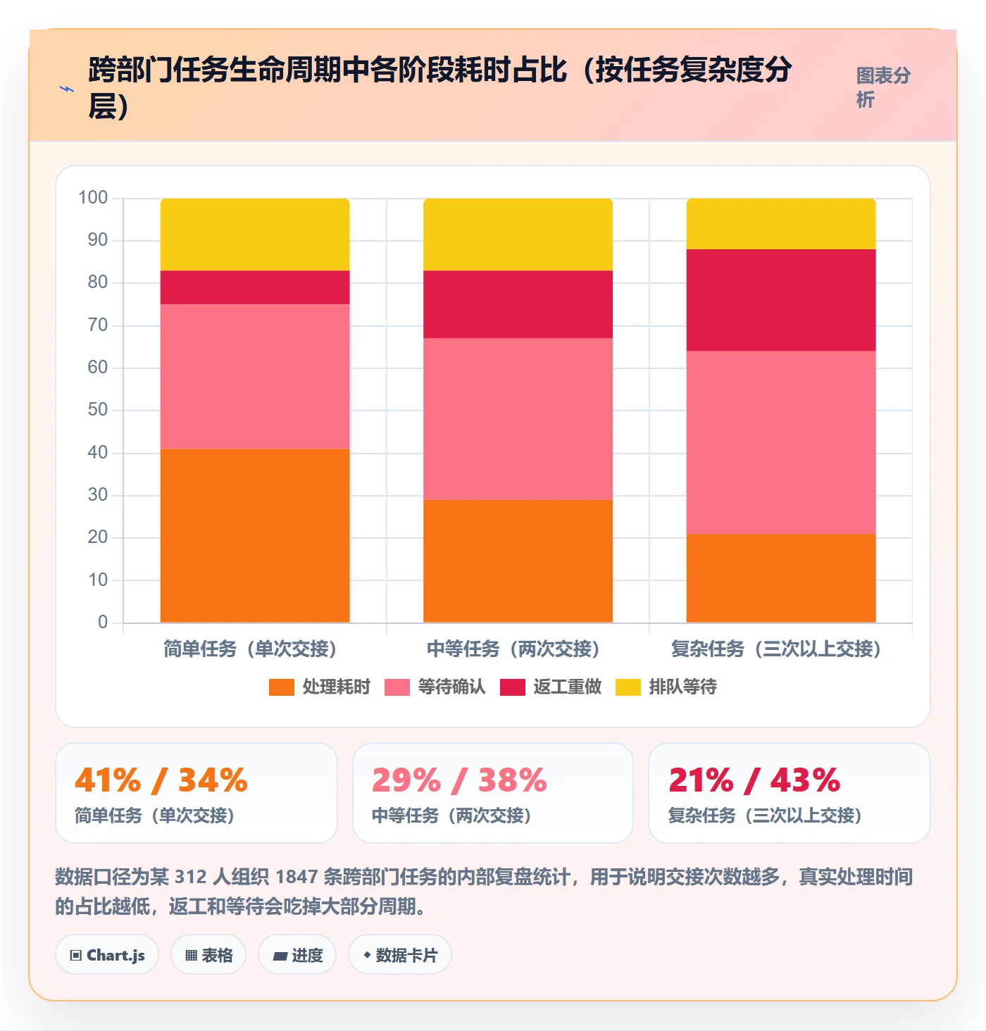 执行人落地方案：跨部门团队开展任务管理的入门指南案例解析