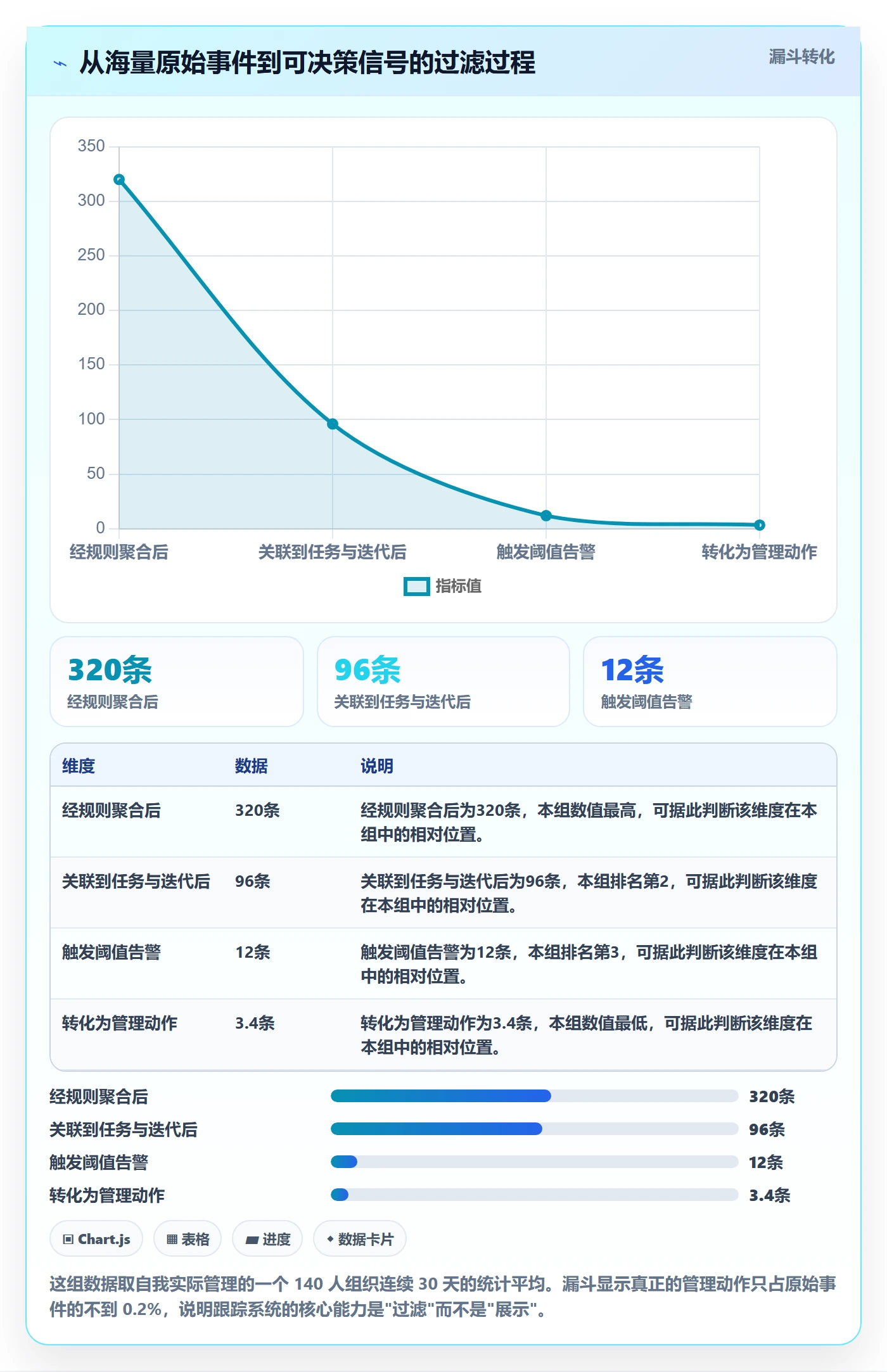 追踪实操方法:研发团队提升进度跟踪效率的实操方法方法与模板