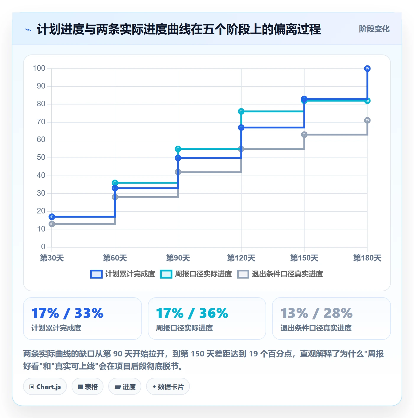 阶段进度管理指南：实施团队如何做好进度管理，流程优化全流程