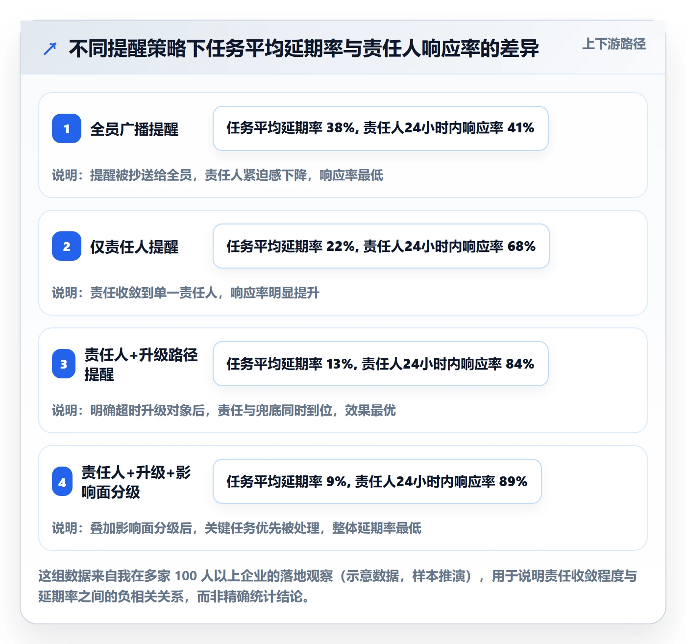 超期提醒最佳实践：企业管理者任务提醒协同管理，常见问题