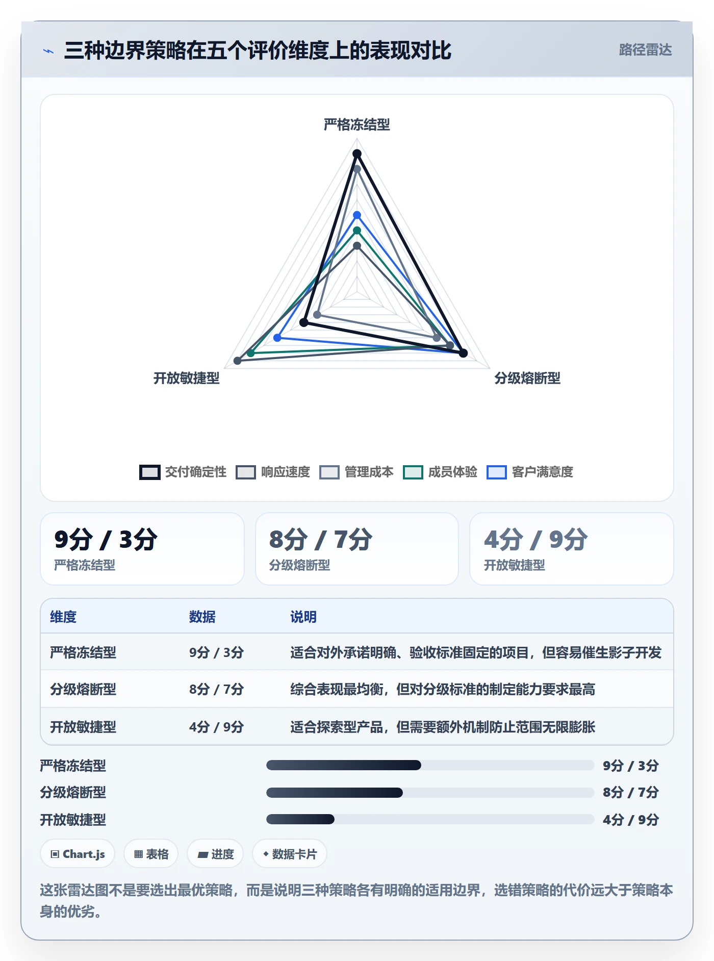 项目范围范围边界教程：项目成员协同管理，避坑指南