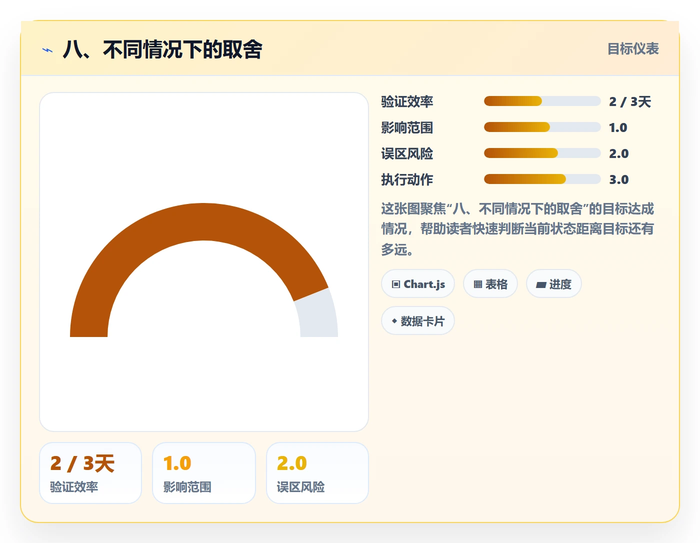 八、不同情况下的取舍