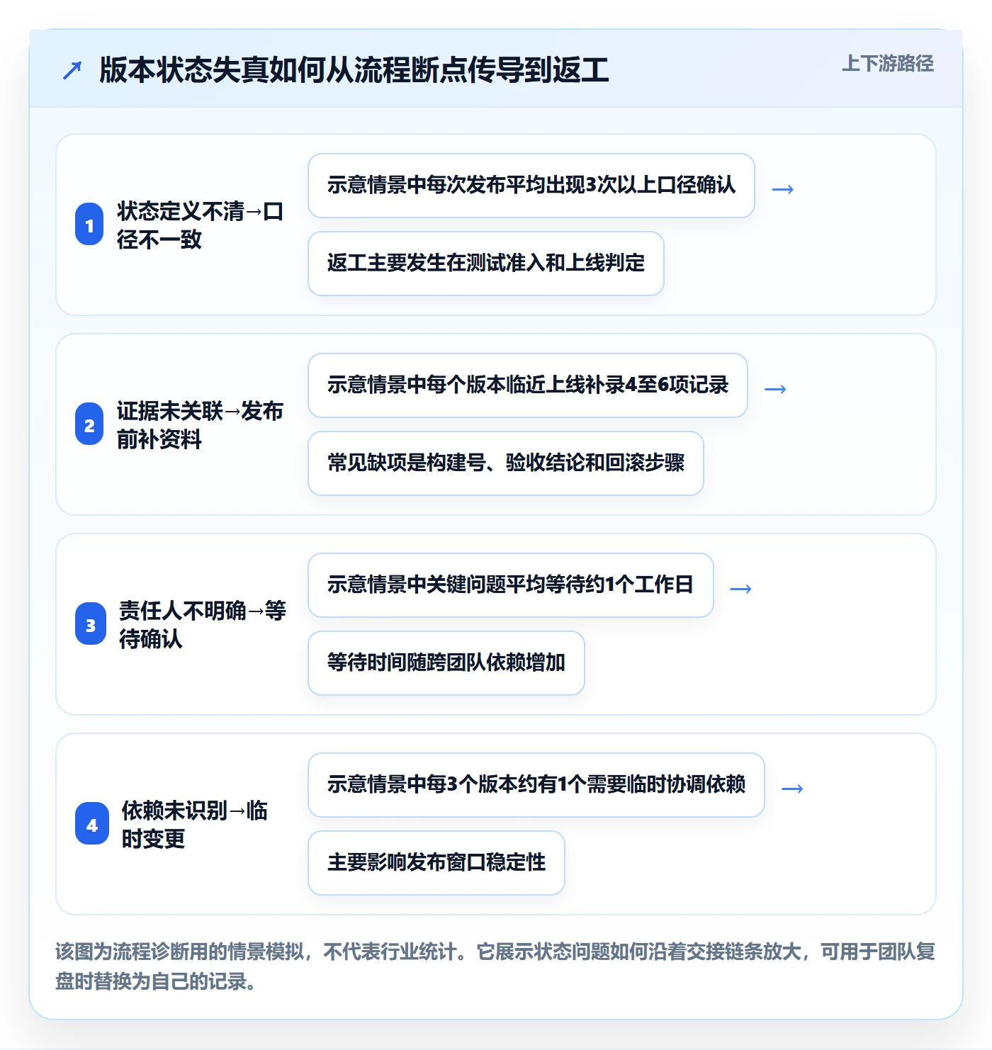 版本状态实操方法:研发团队提升版本管理效率的实操方法方法与模板