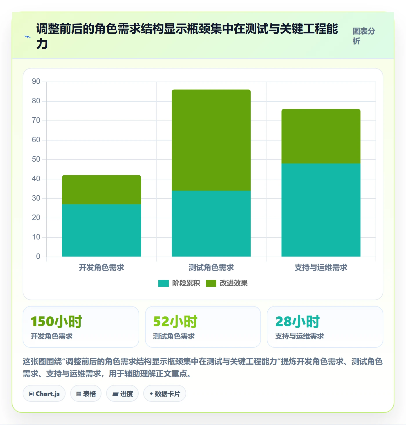 资源负载Capacity教程:项目成员制度设计,避坑指南