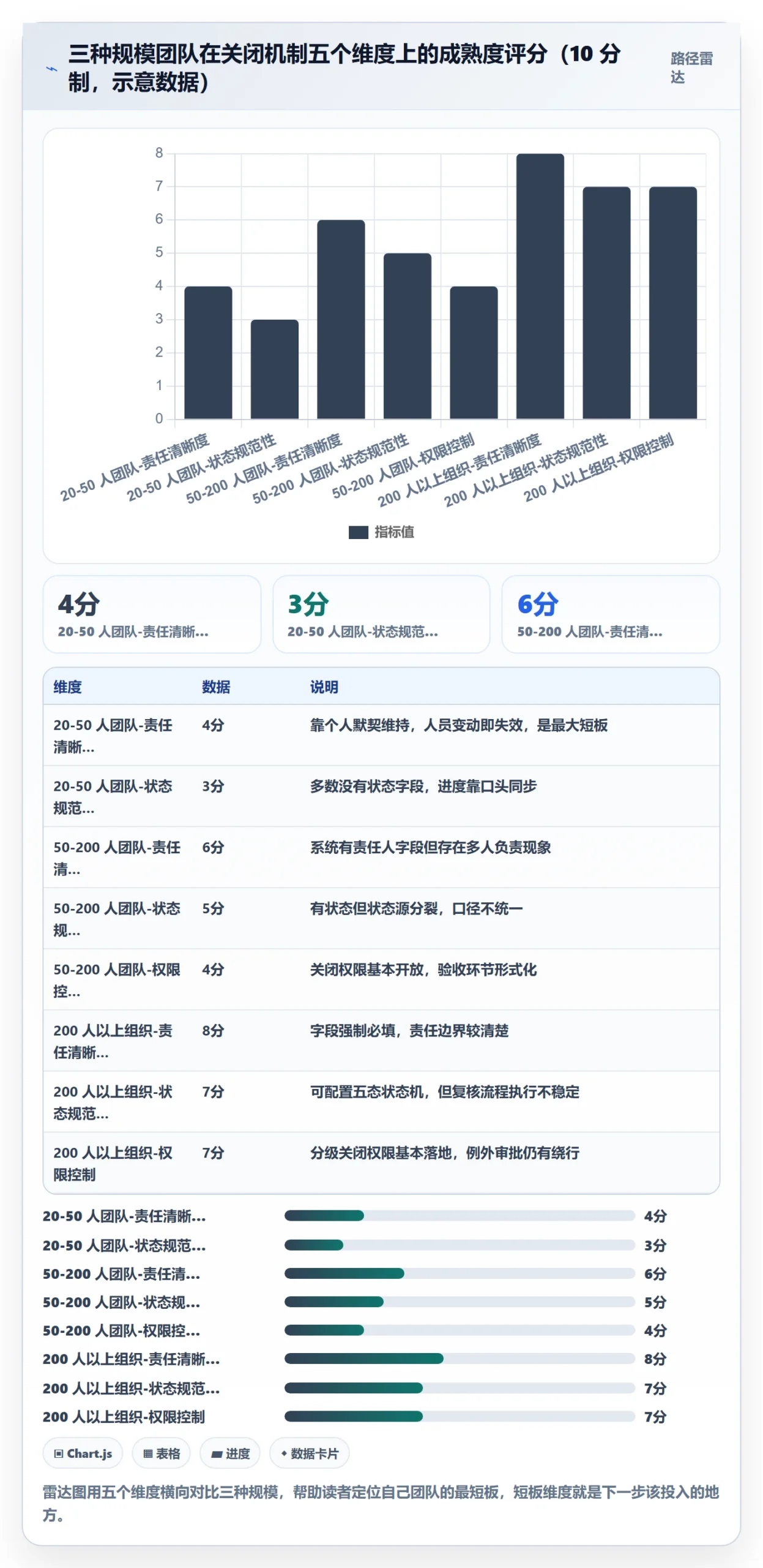 关闭最佳实践:企业管理者任务执行协同管理,常见问题
