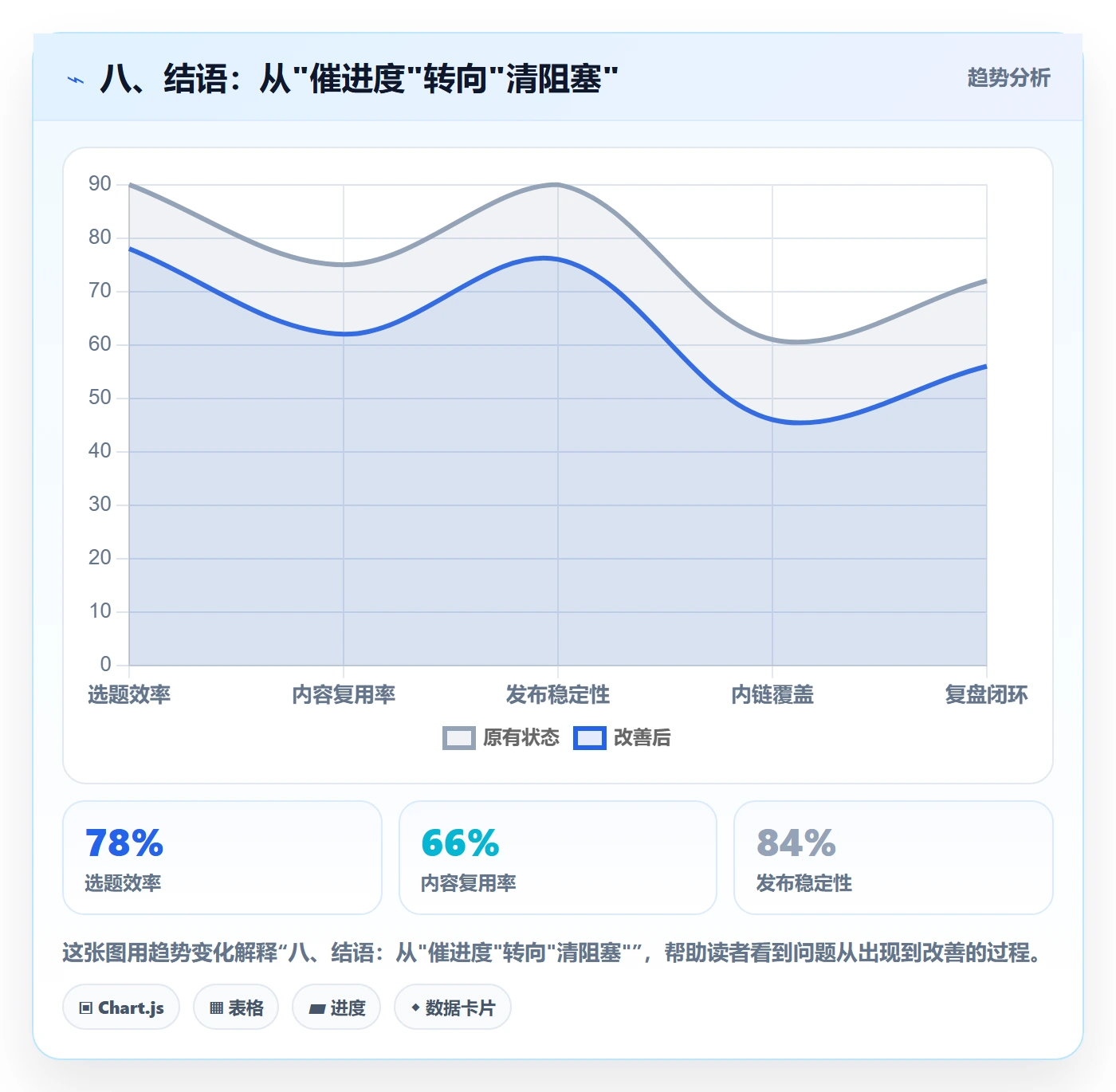 八、结语:从"催进度"转向"清阻塞"