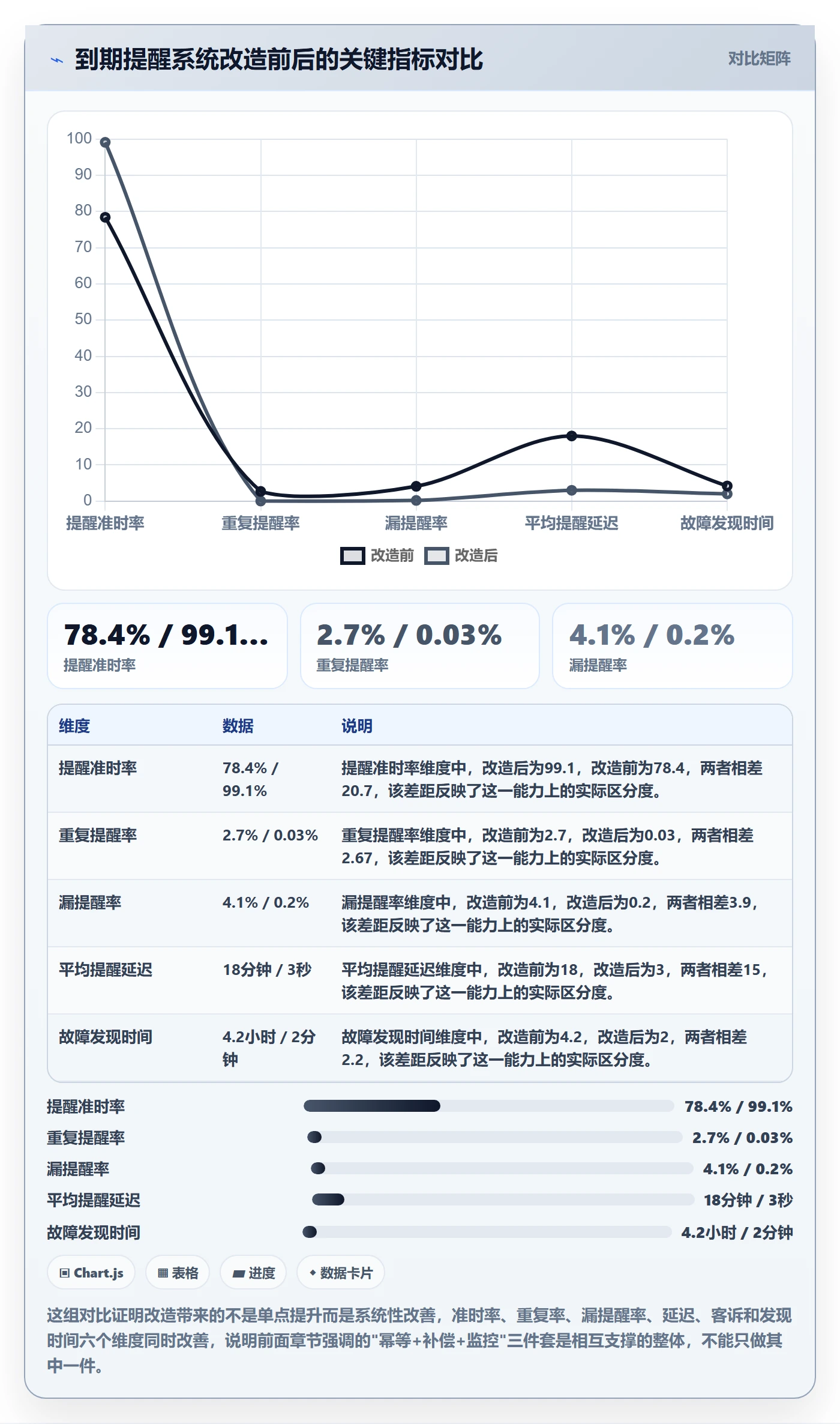 任务提醒如何做好到期提醒?研发团队实操方法与操作步骤