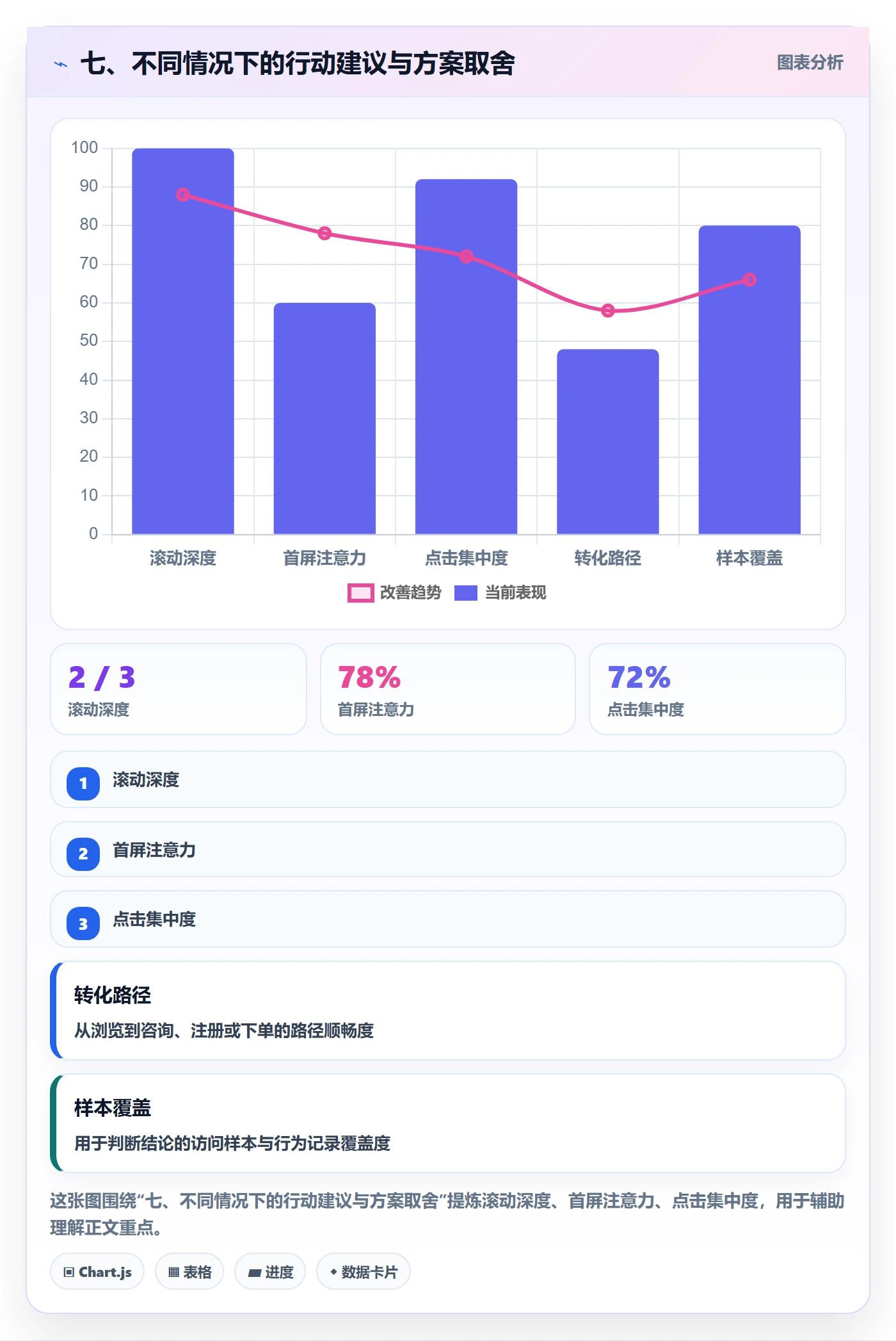 七、不同情况下的行动建议与方案取舍