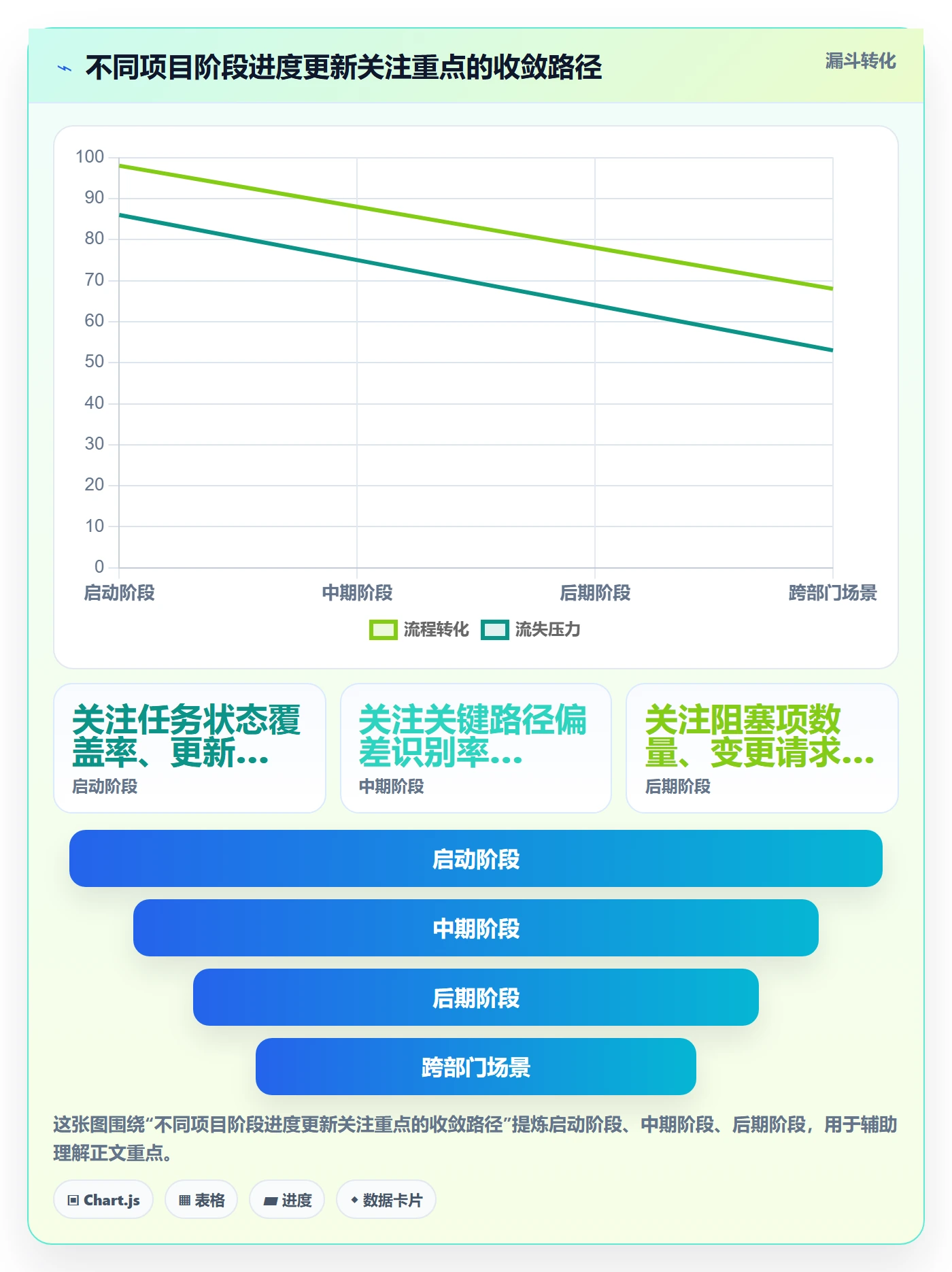 进度更新最佳实践:项目经理进度管理风险控制,常见问题
