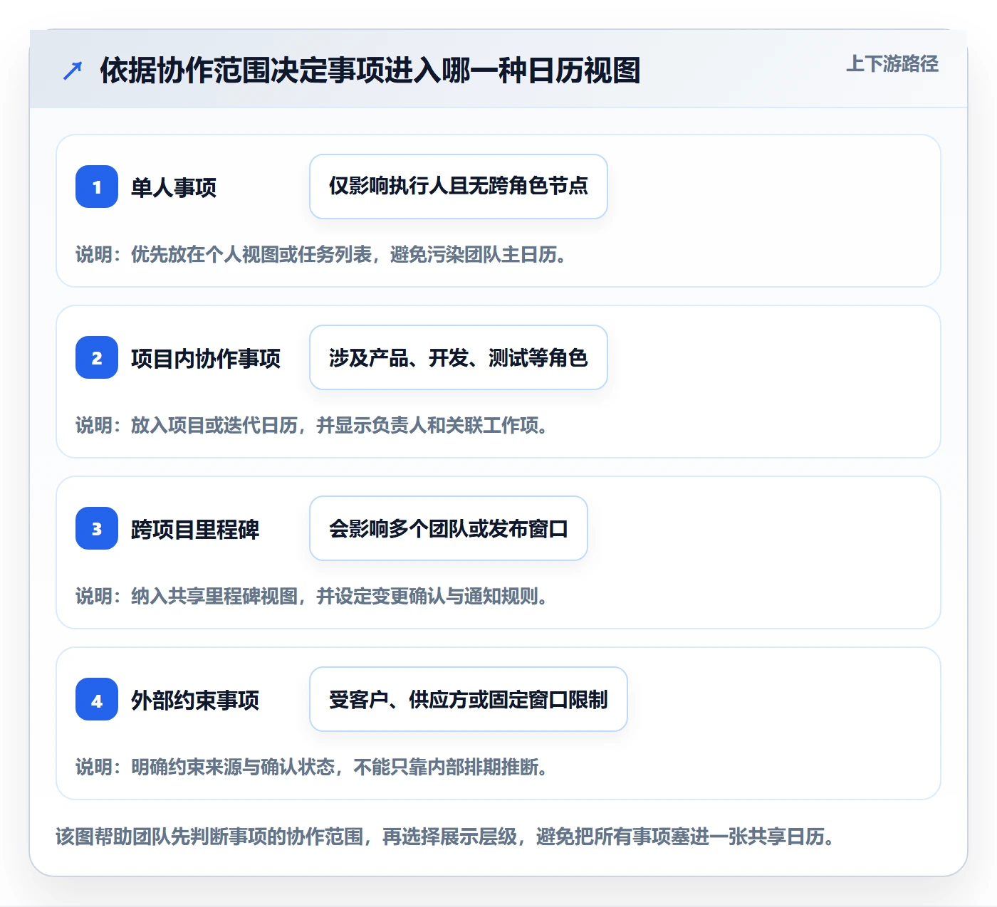 日历视图项目日历教程:研发团队协同管理,避坑指南