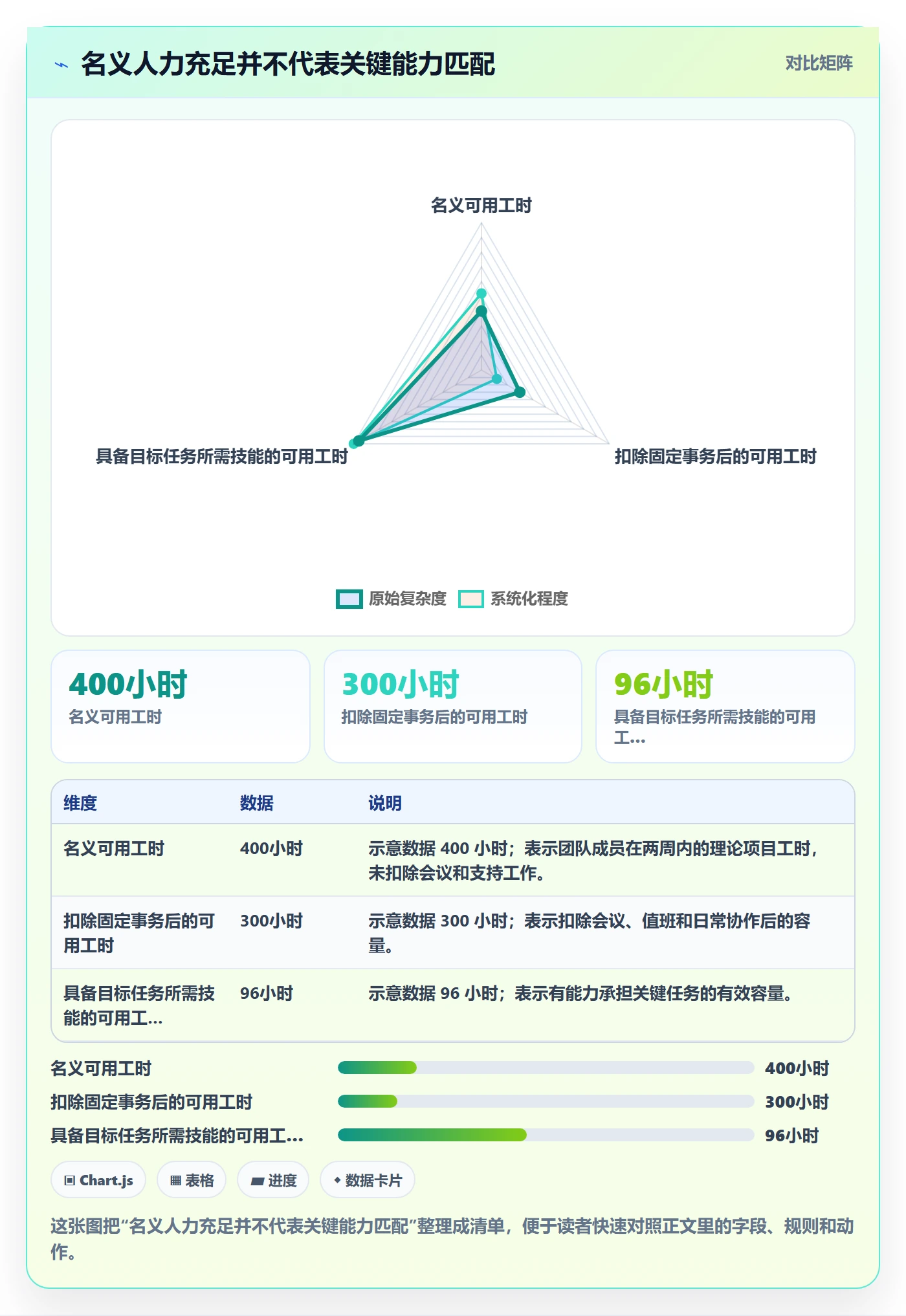 资源管理如何做好技能？研发团队风险控制与操作步骤