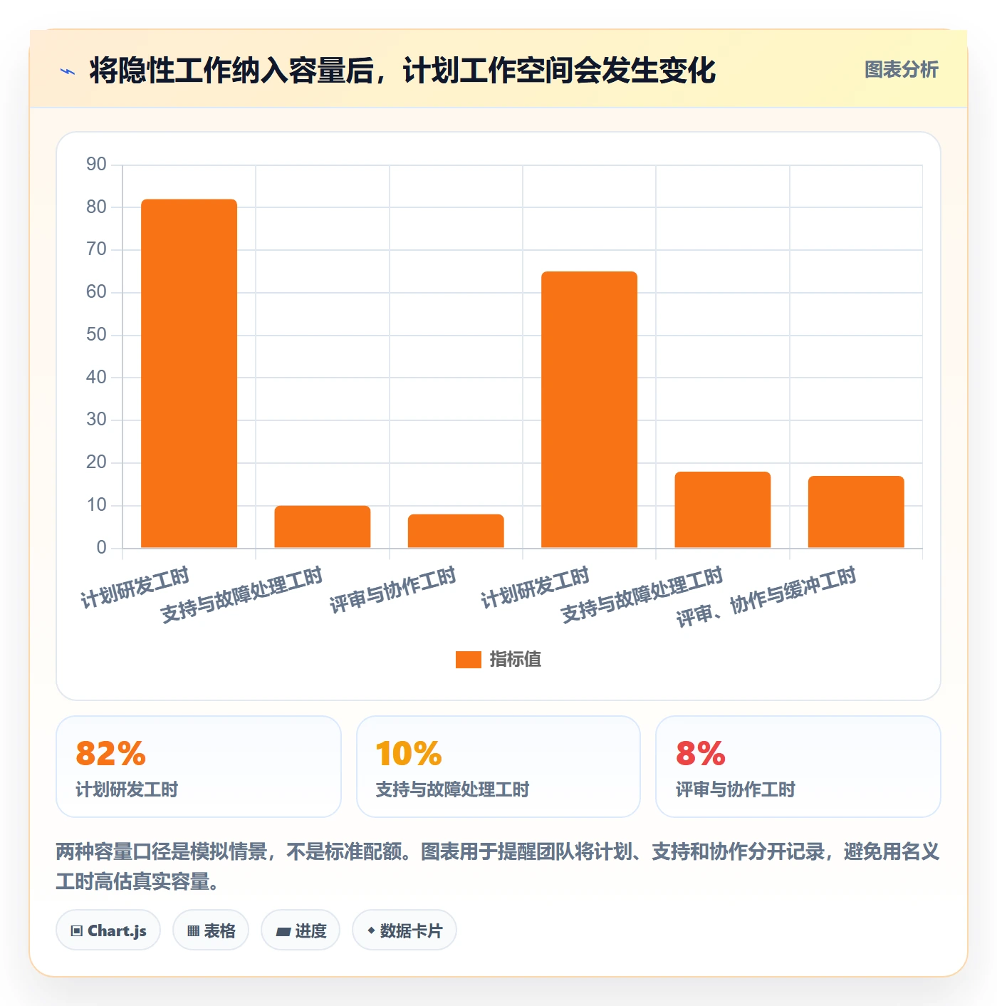技能流程与规范：研发团队资源管理效率提升关键指标