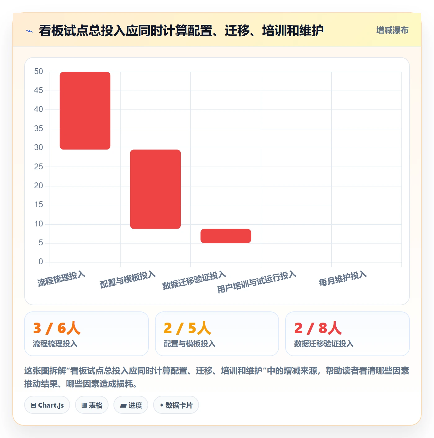 卡片落地方案:实施团队开展看板的实操方法案例解析