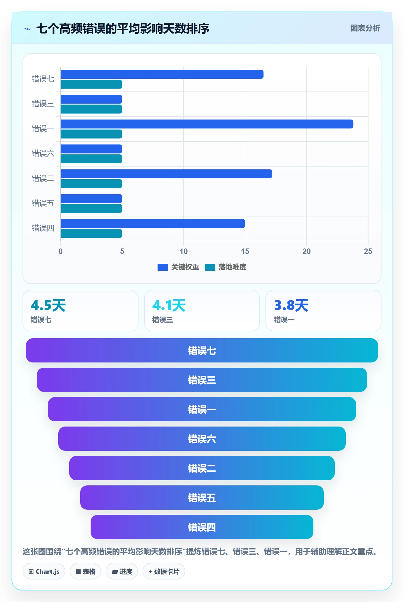任务依赖依赖关系教程:跨部门团队效率提升,避坑指南