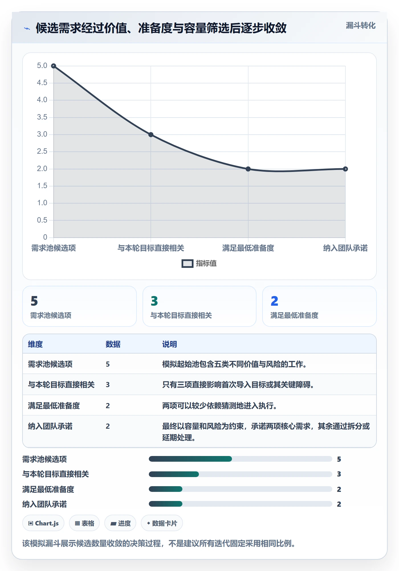 迭代规划怎么做？产品经理最佳实践：需求排期从0到1
