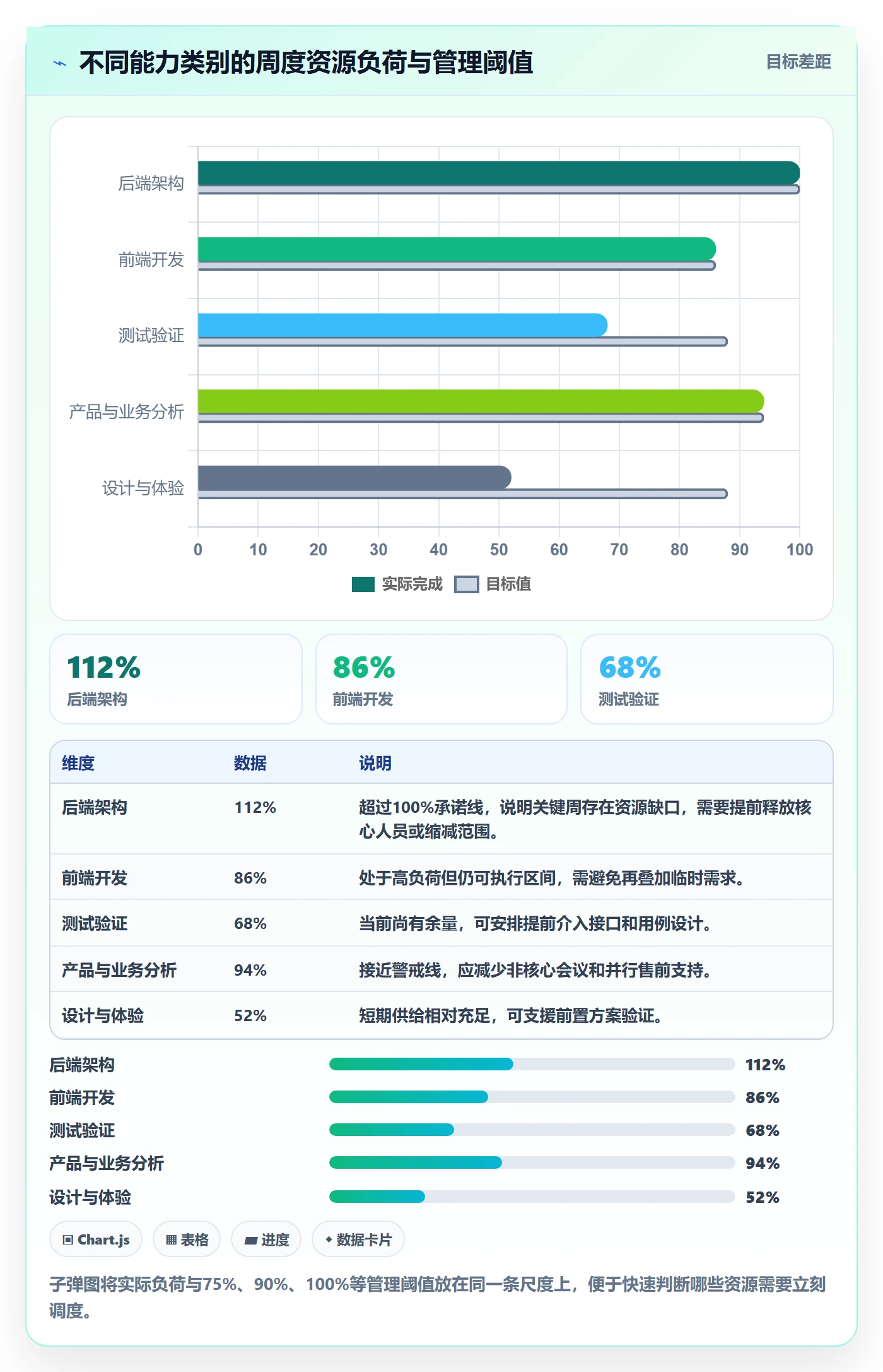 人员投入管理指南：产品经理如何做好人力资源计划，实操方法全流程