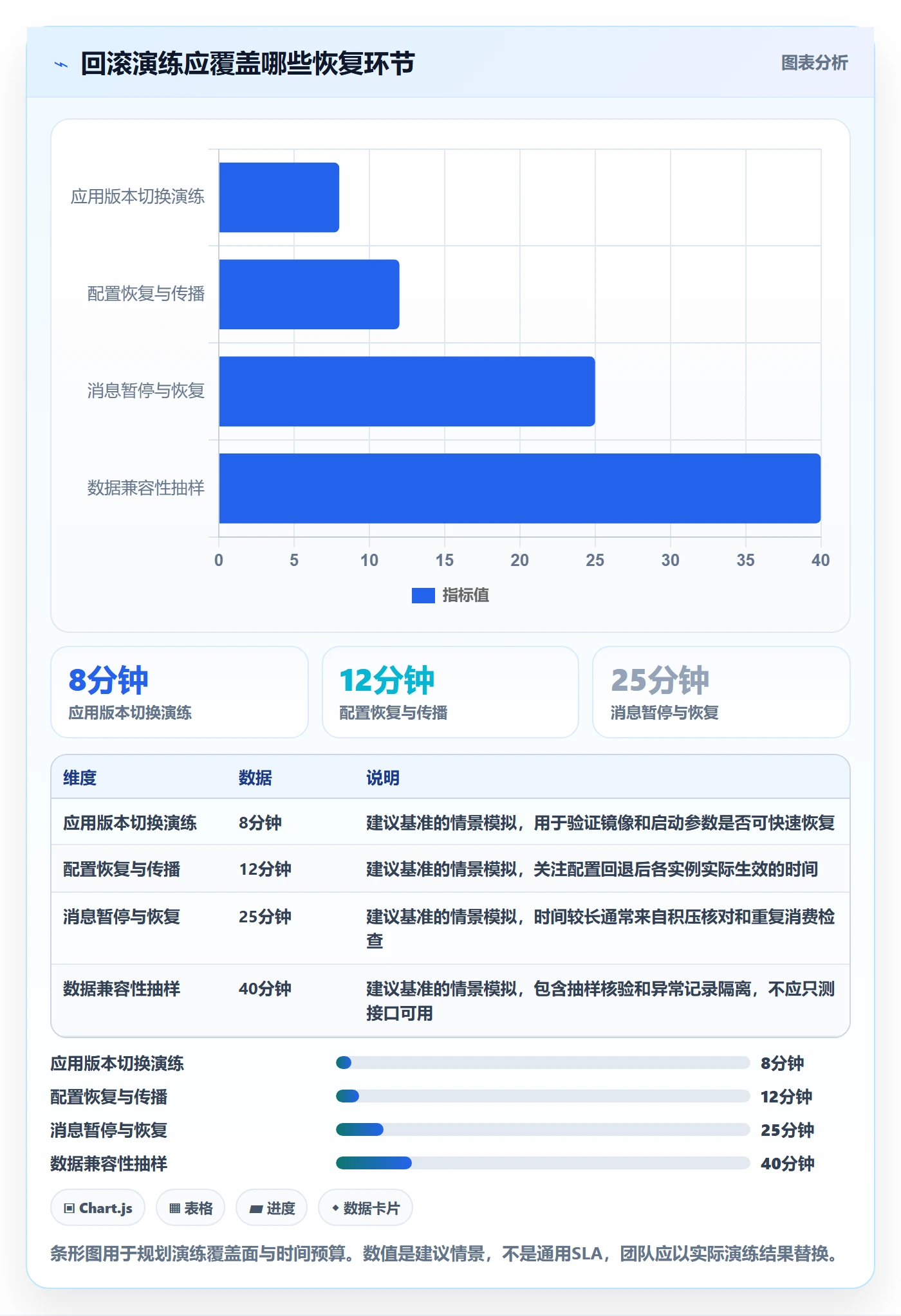 发布管理回滚全流程:研发团队入门指南与一文讲清