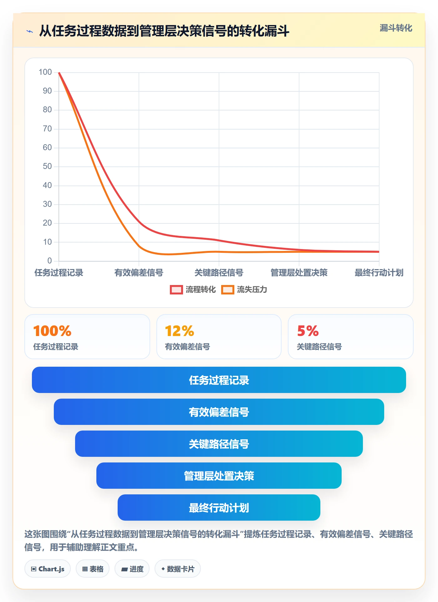 进度管理如何做好阶段进度?管理层数据分析与操作步骤