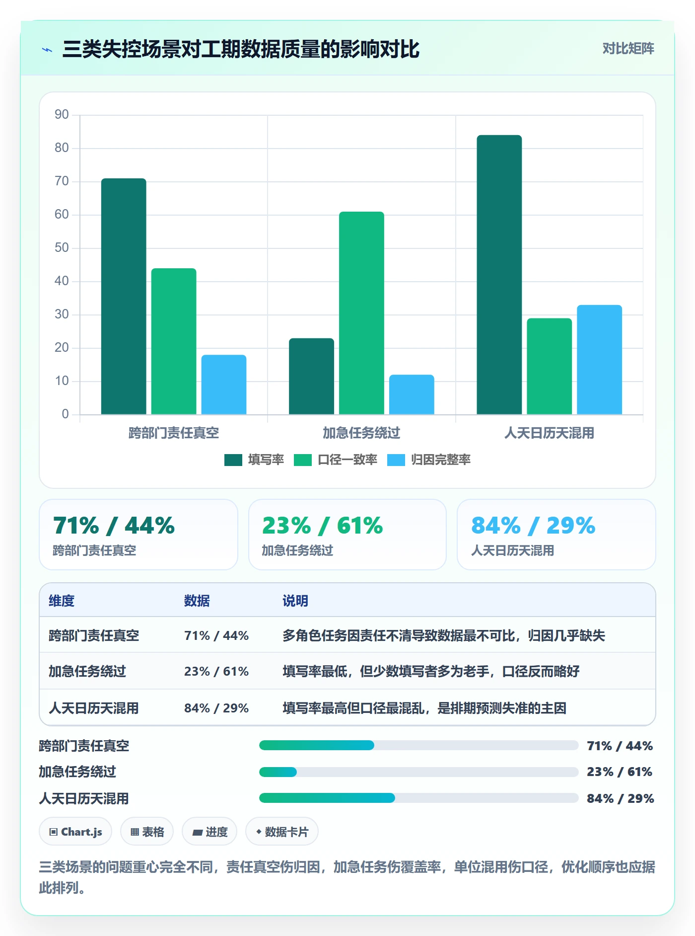 任务属性如何做好实际工期?管理层流程优化与操作步骤