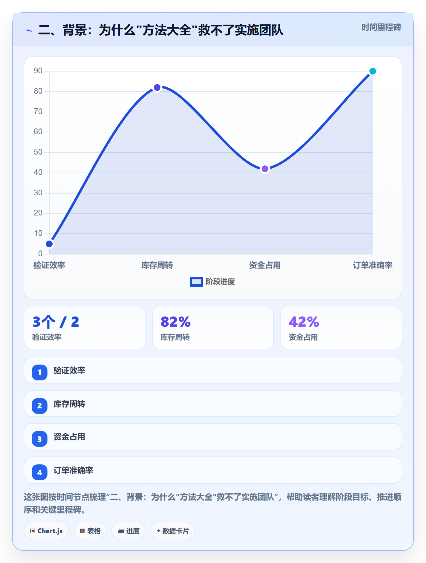 二、背景：为什么"方法大全"救不了实施团队
