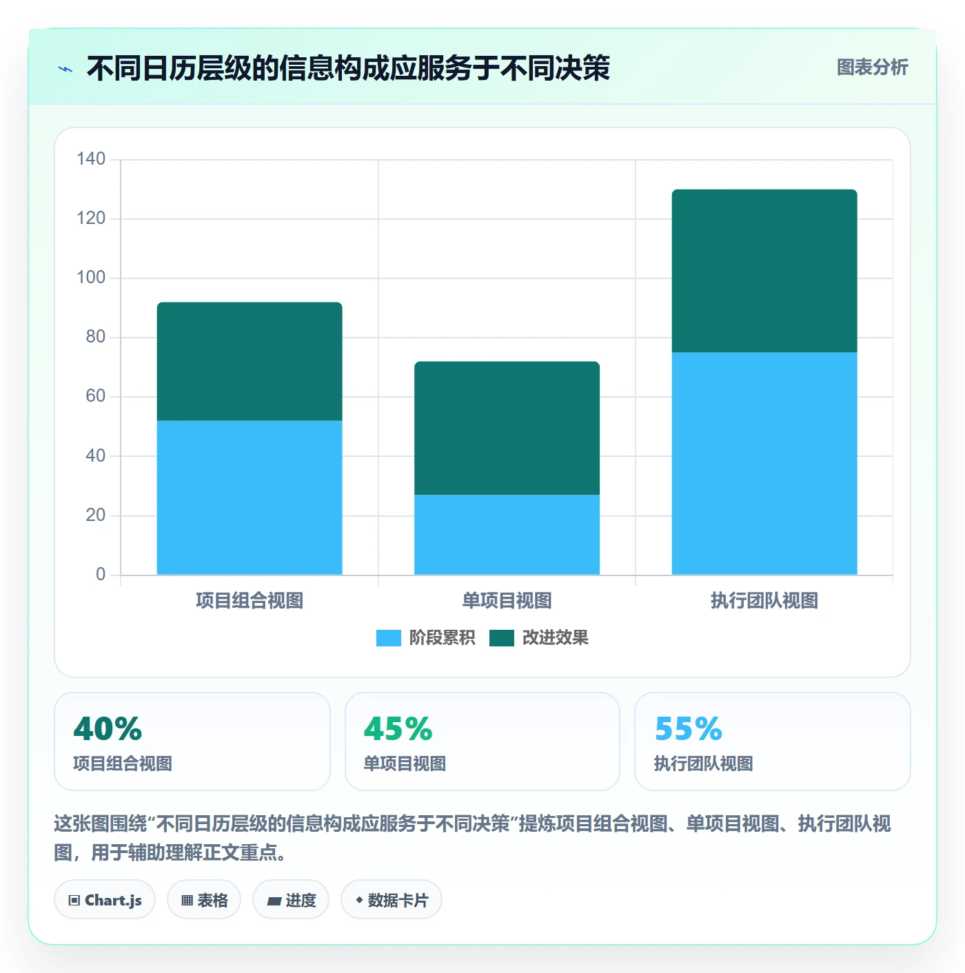 计划安排实操方法：PMO提升日历视图效率的风险控制方法与模板