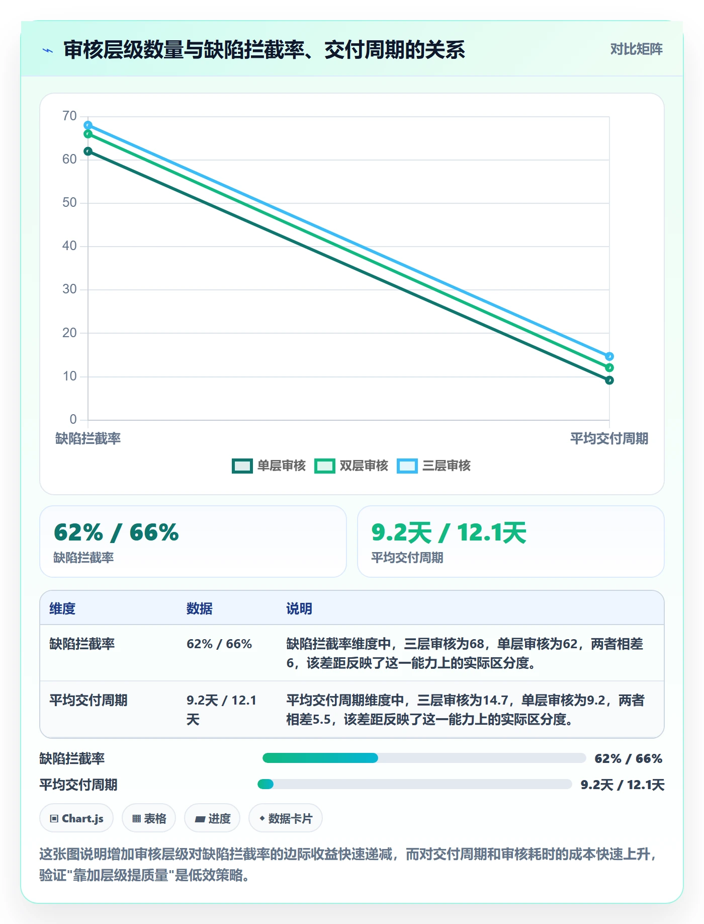 任务验收如何做好审核？研发团队效率提升与操作步骤
