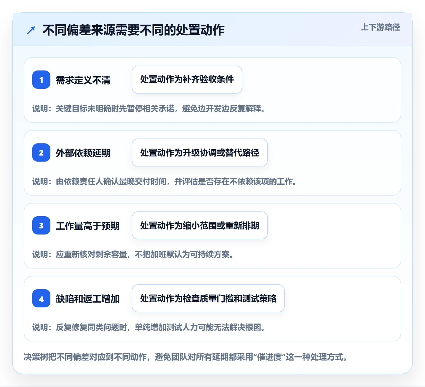 迭代管理迭代进度教程:项目负责人最佳实践,避坑指南