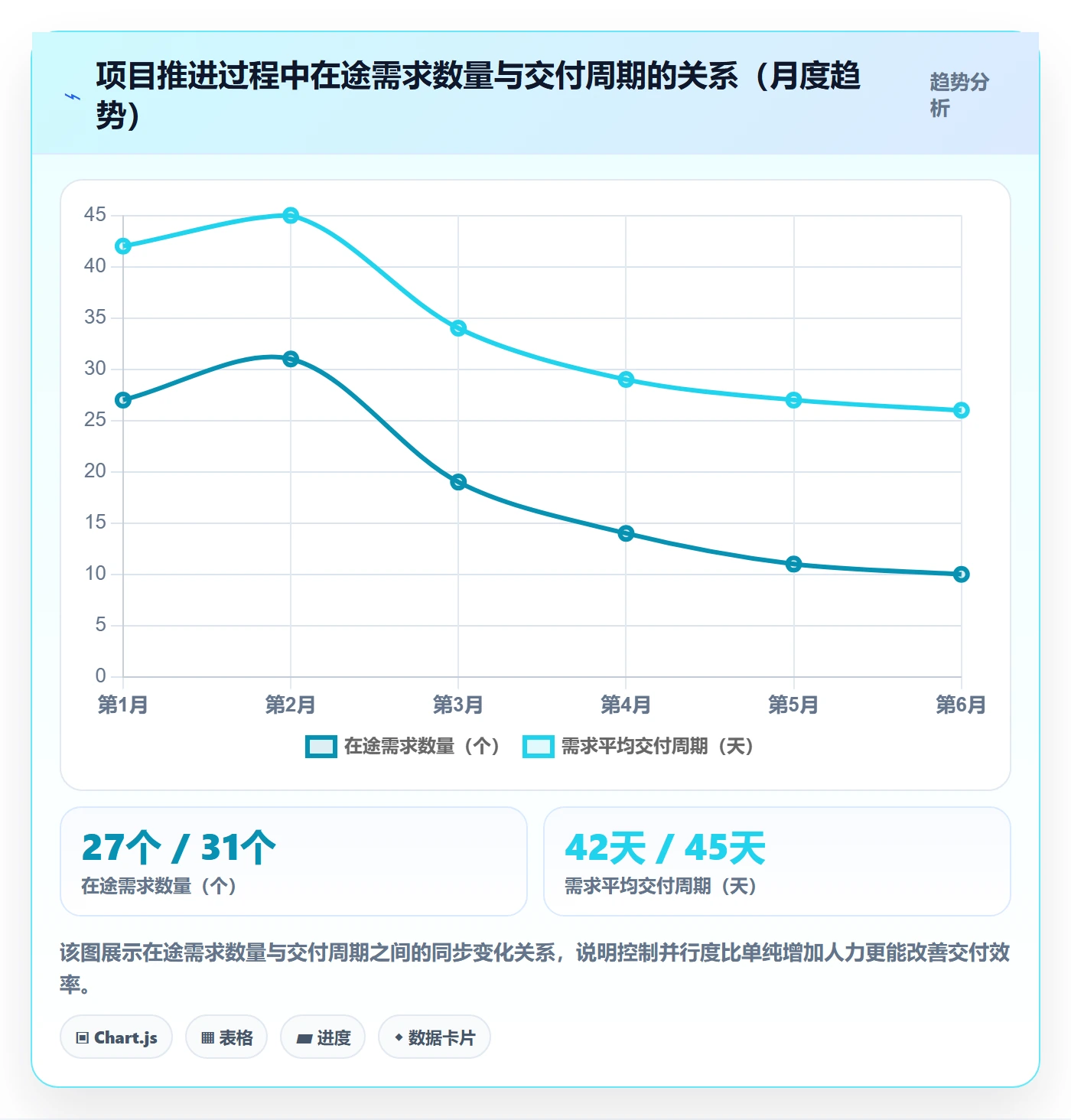 实施计划落地方案：企业管理者开展项目规划的数据分析案例解析