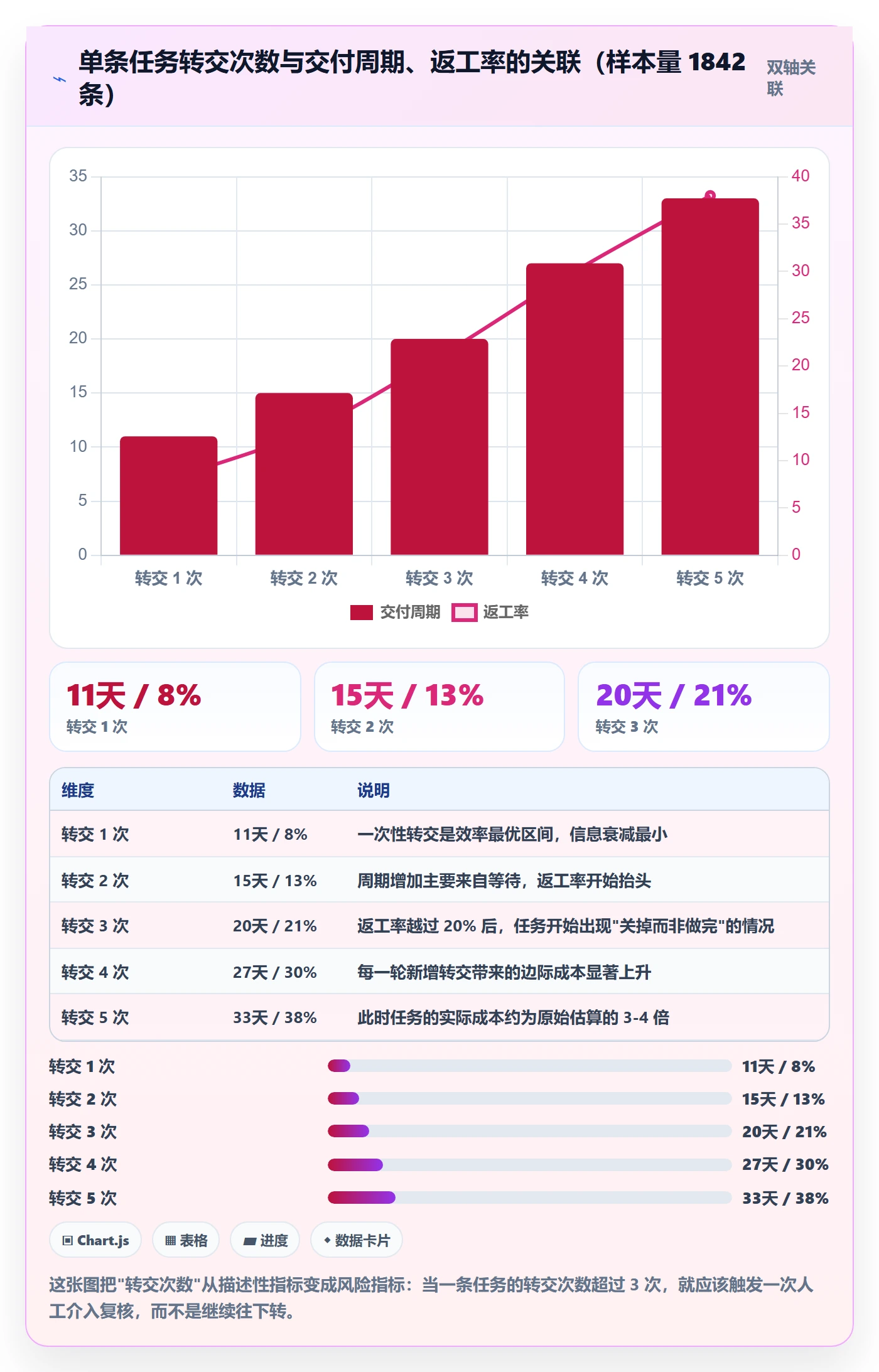 转交实操方法：项目负责人提升任务分派效率的入门指南方法与模板