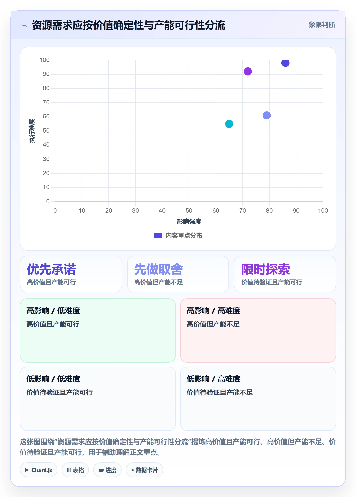 资源最佳实践:研发团队资源管理流程优化,常见问题