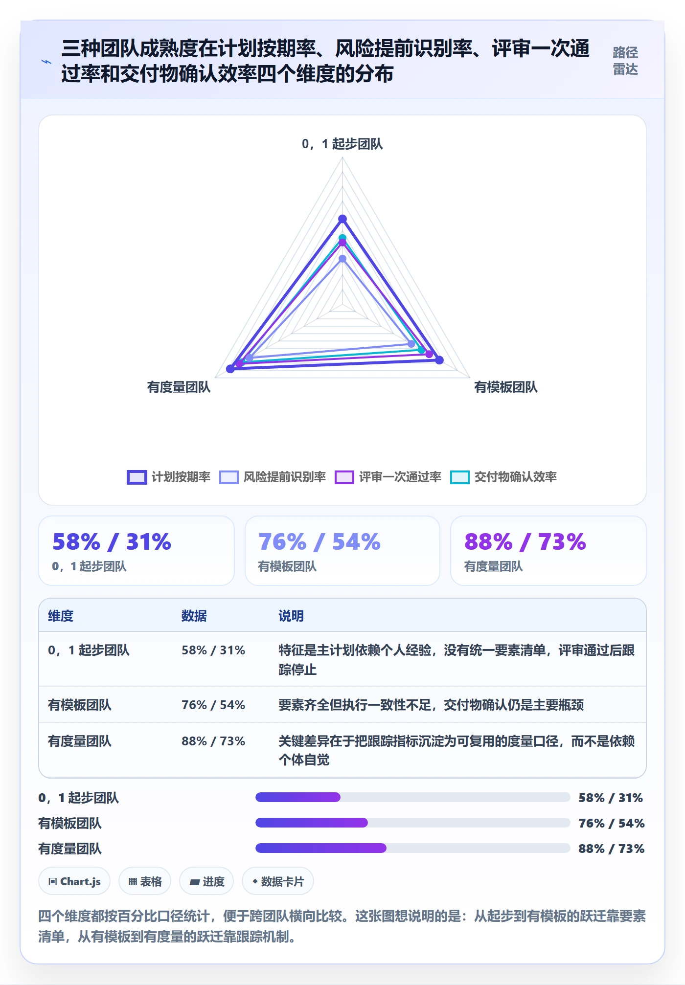 主计划怎么做？实施团队入门指南：项目规划从0到1