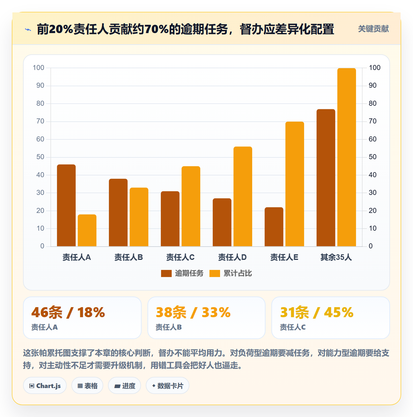 督办管理指南：项目负责人如何做好任务提醒，流程优化全流程