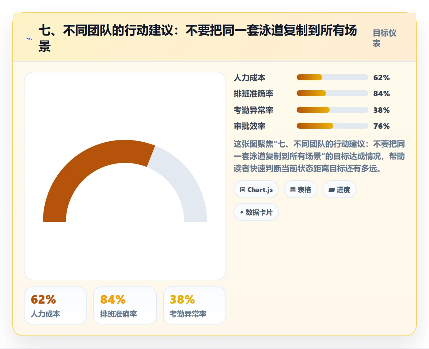 七、不同团队的行动建议:不要把同一套泳道复制到所有场景