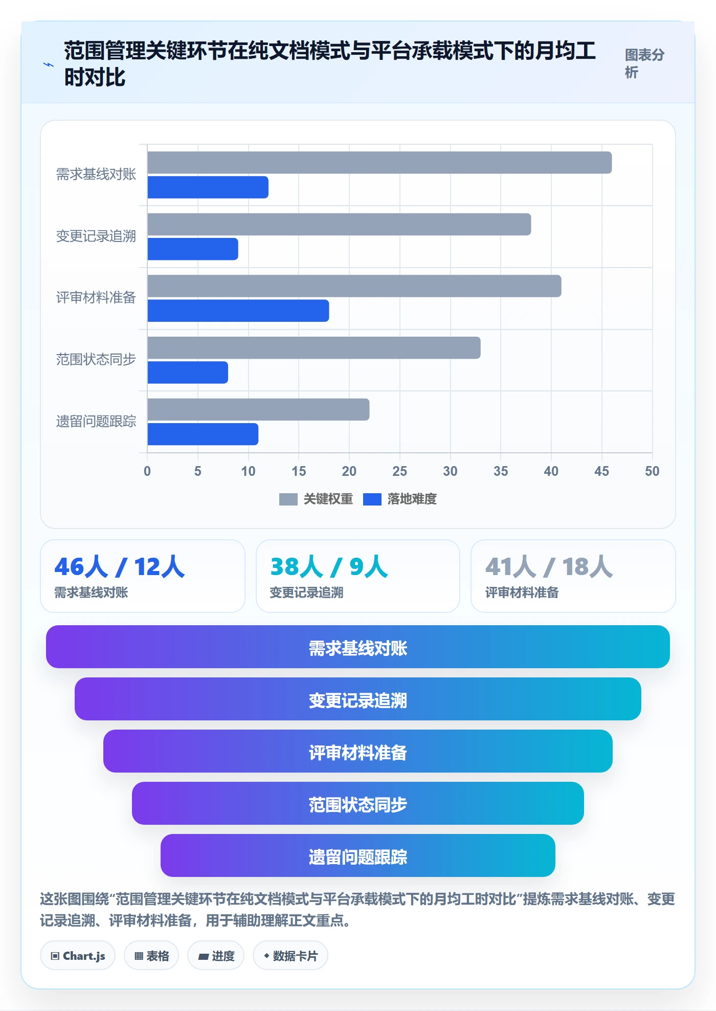 项目范围如何做好范围?研发团队实操方法与操作步骤