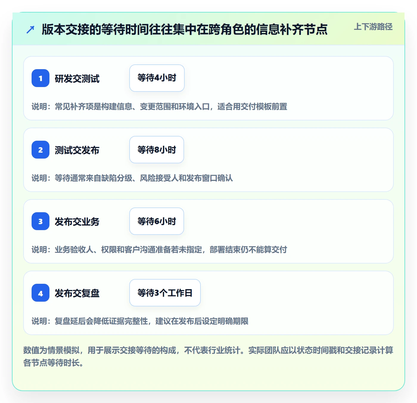 版本管理版本状态全流程:企业管理者效率提升与一文讲清