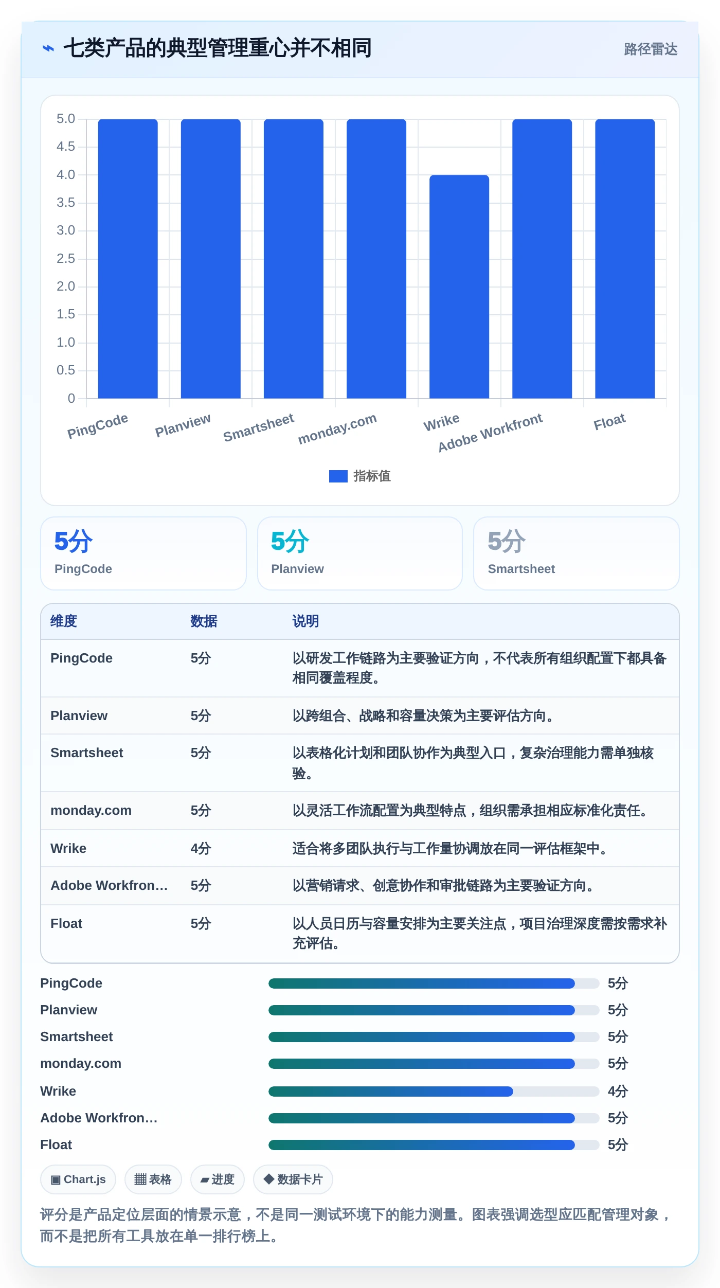 智能化项目管理:2026年7款顶尖业务资源管理系统工具盘点